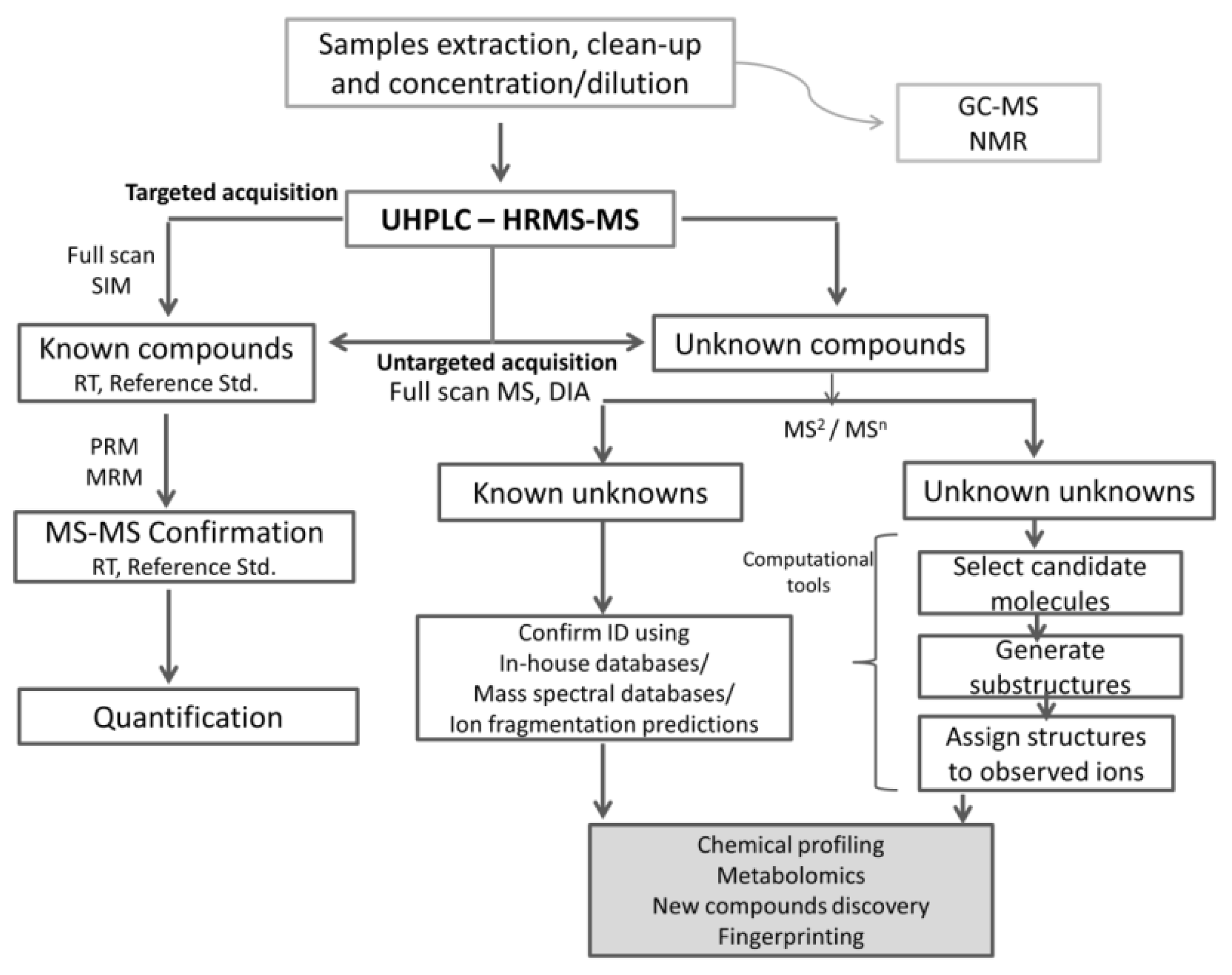 Separations 08 00065 g002