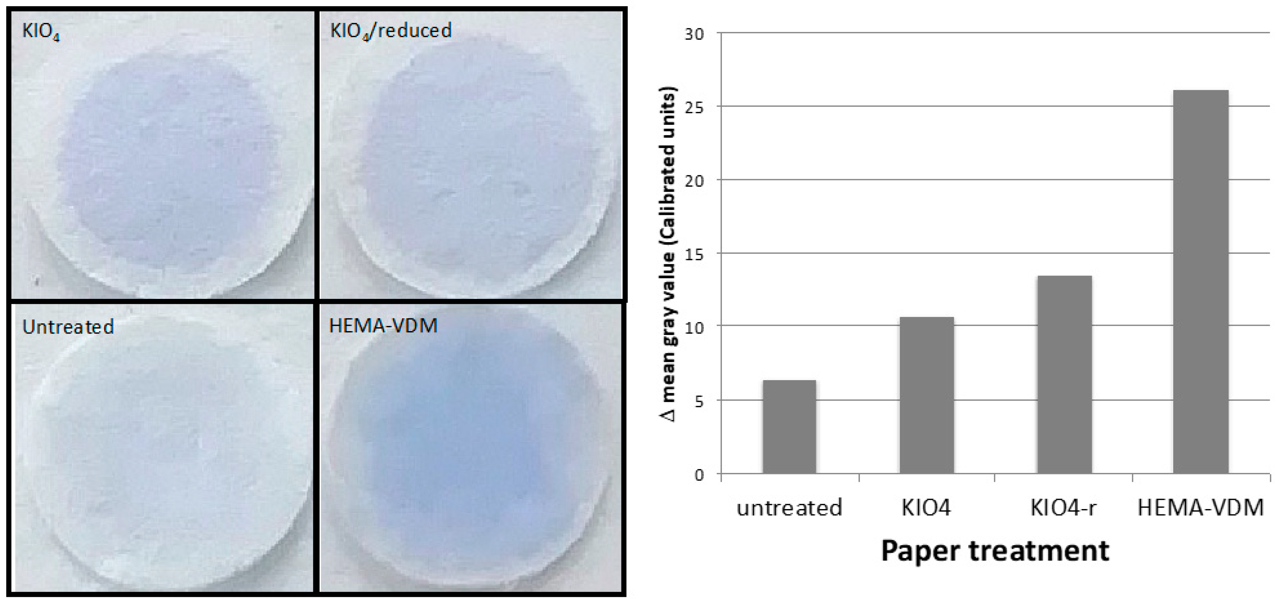Separations 08 00066 g003