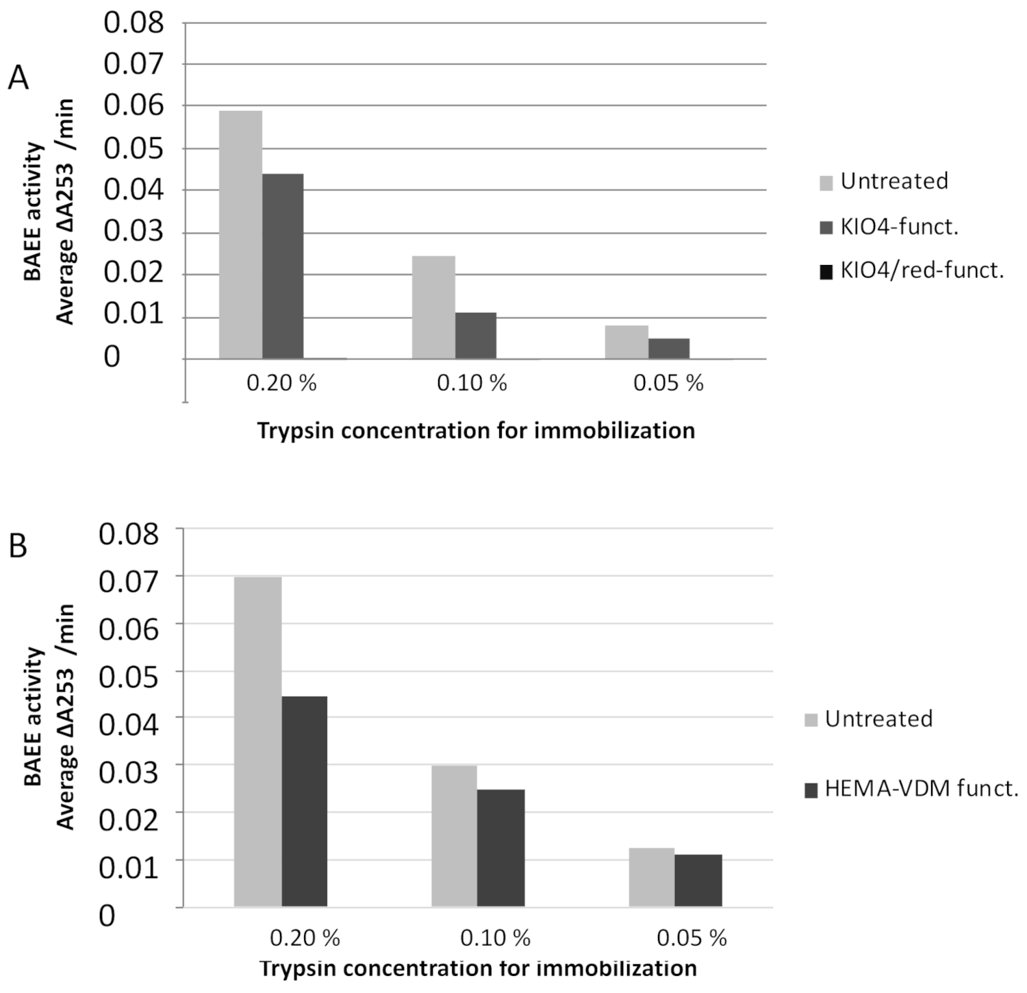 Separations 08 00066 g004