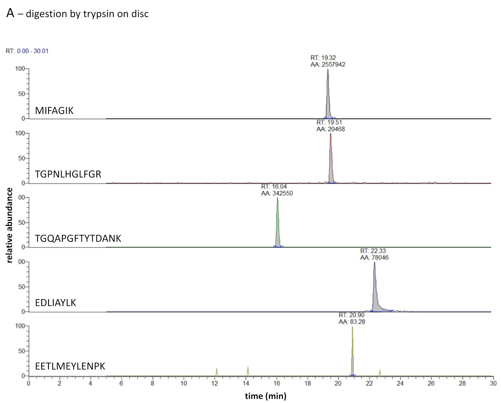 Separations 08 00066 g005a