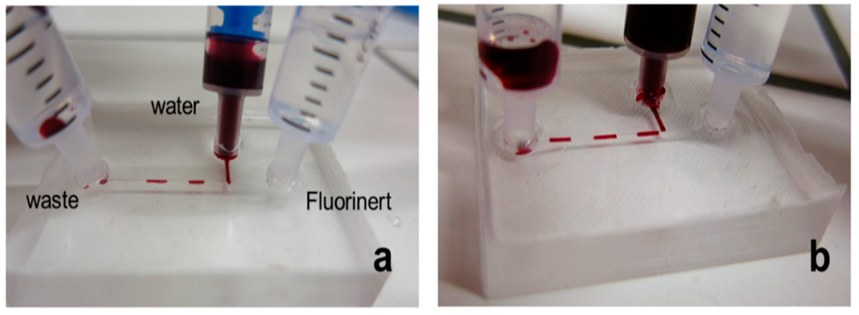 Separations 08 00067 g003