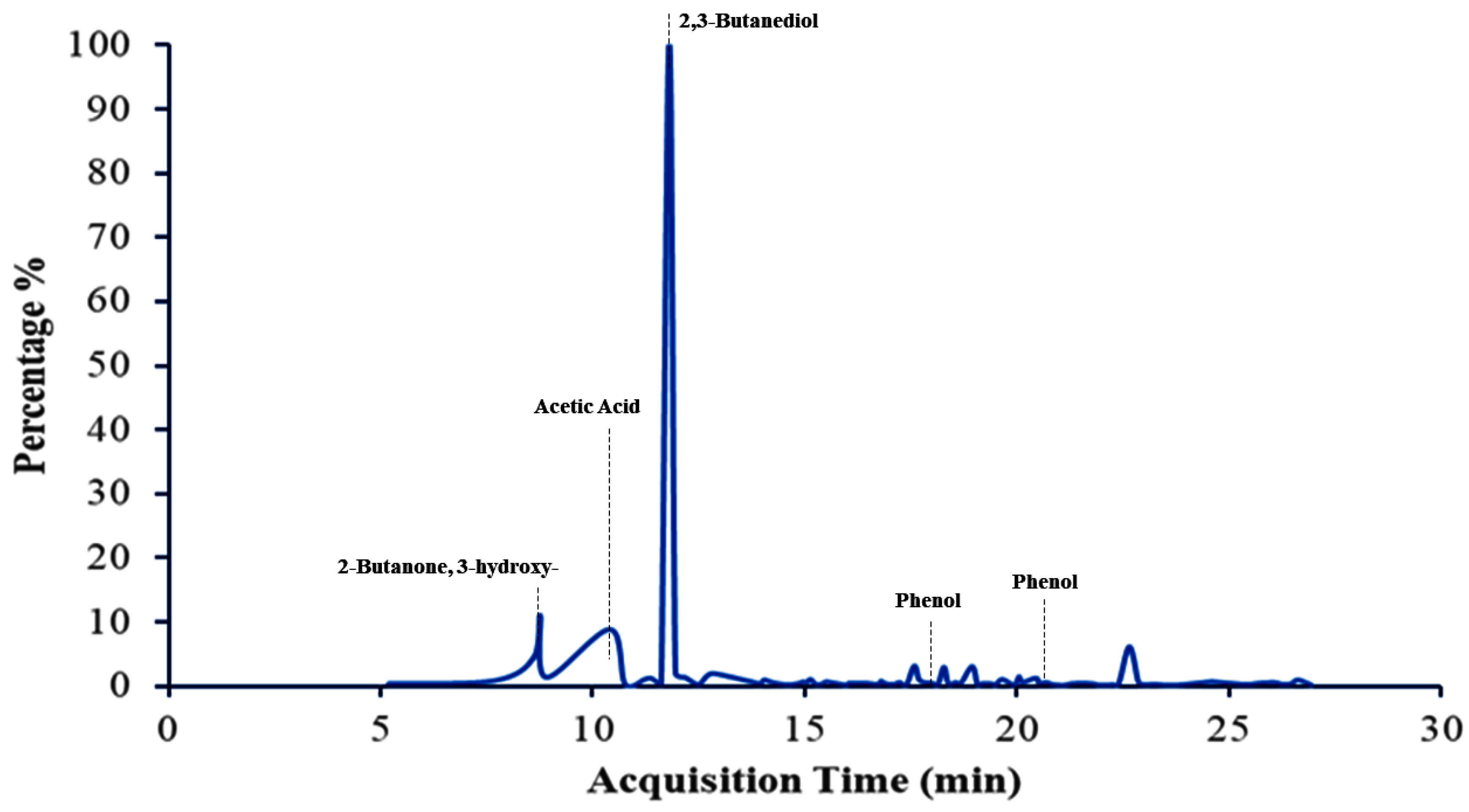 Separations 08 00068 g003
