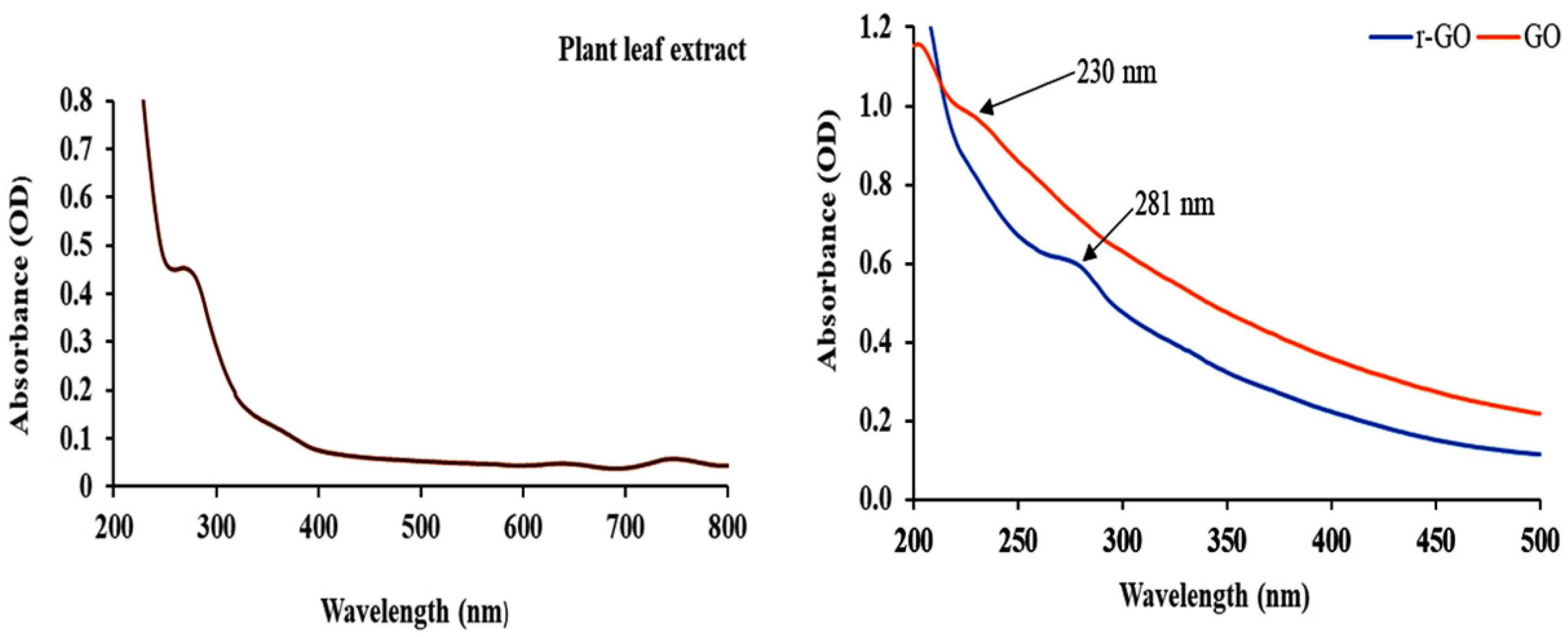 Separations 08 00068 g004