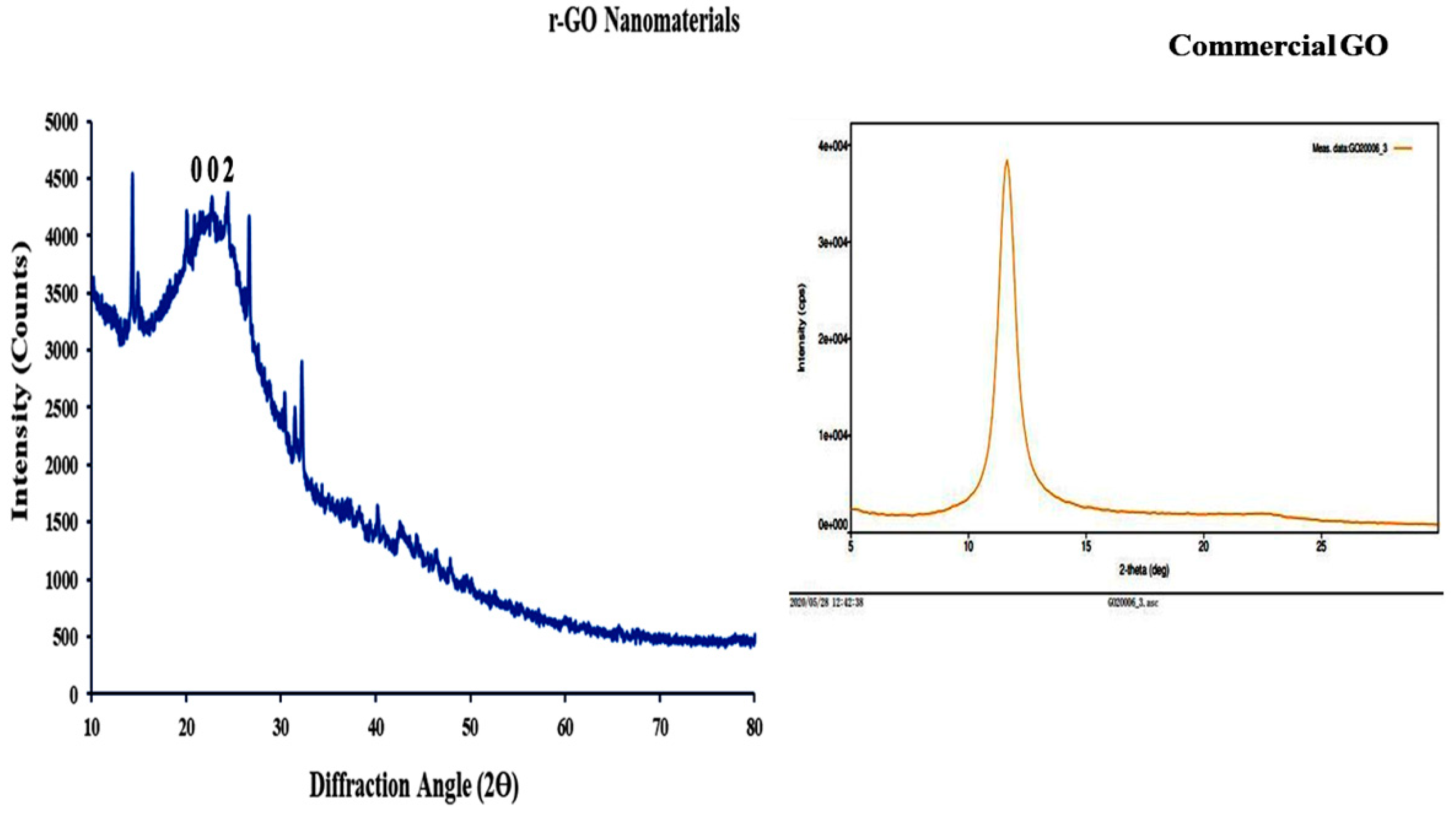 Separations 08 00068 g005