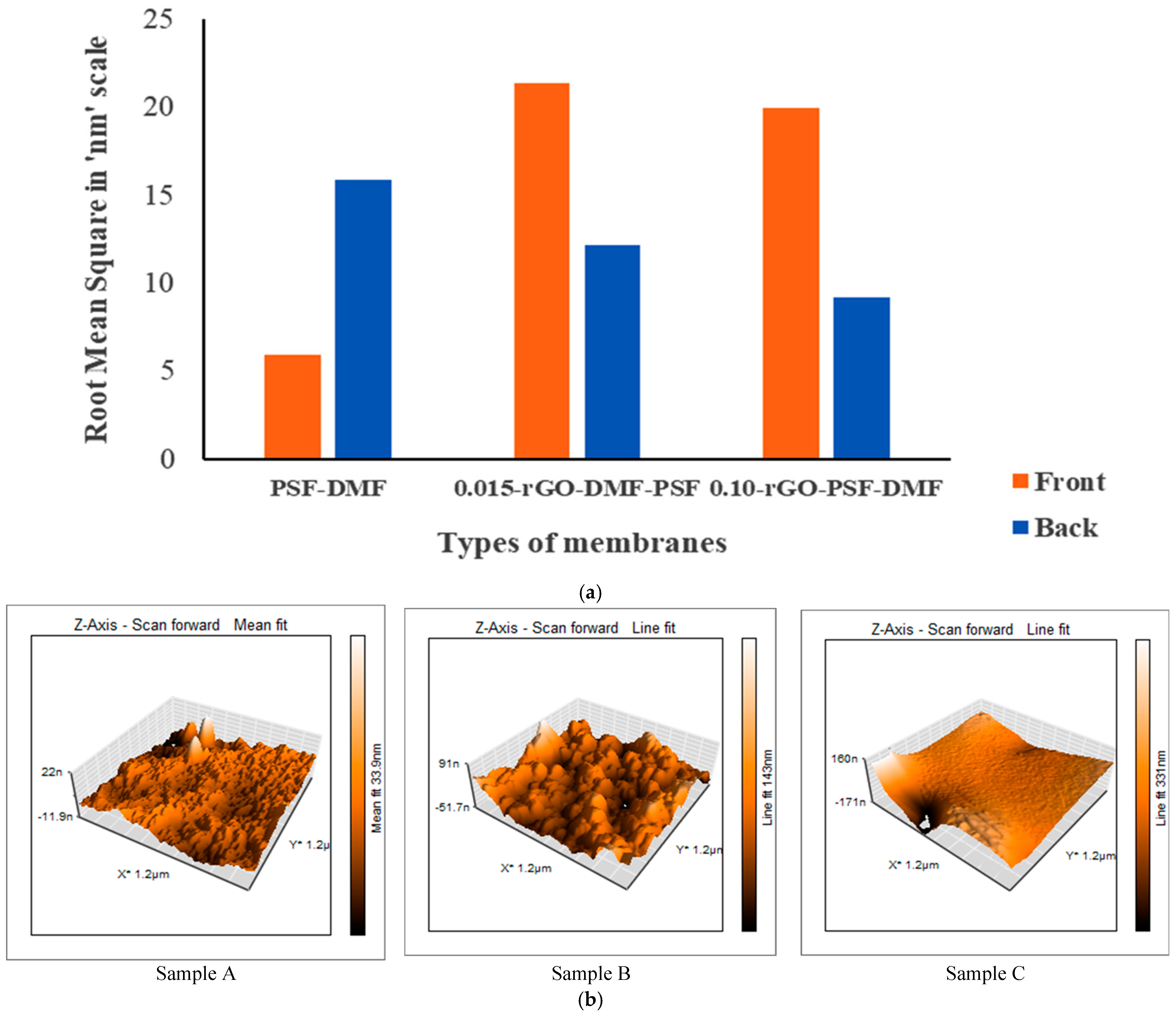 Separations 08 00068 g007
