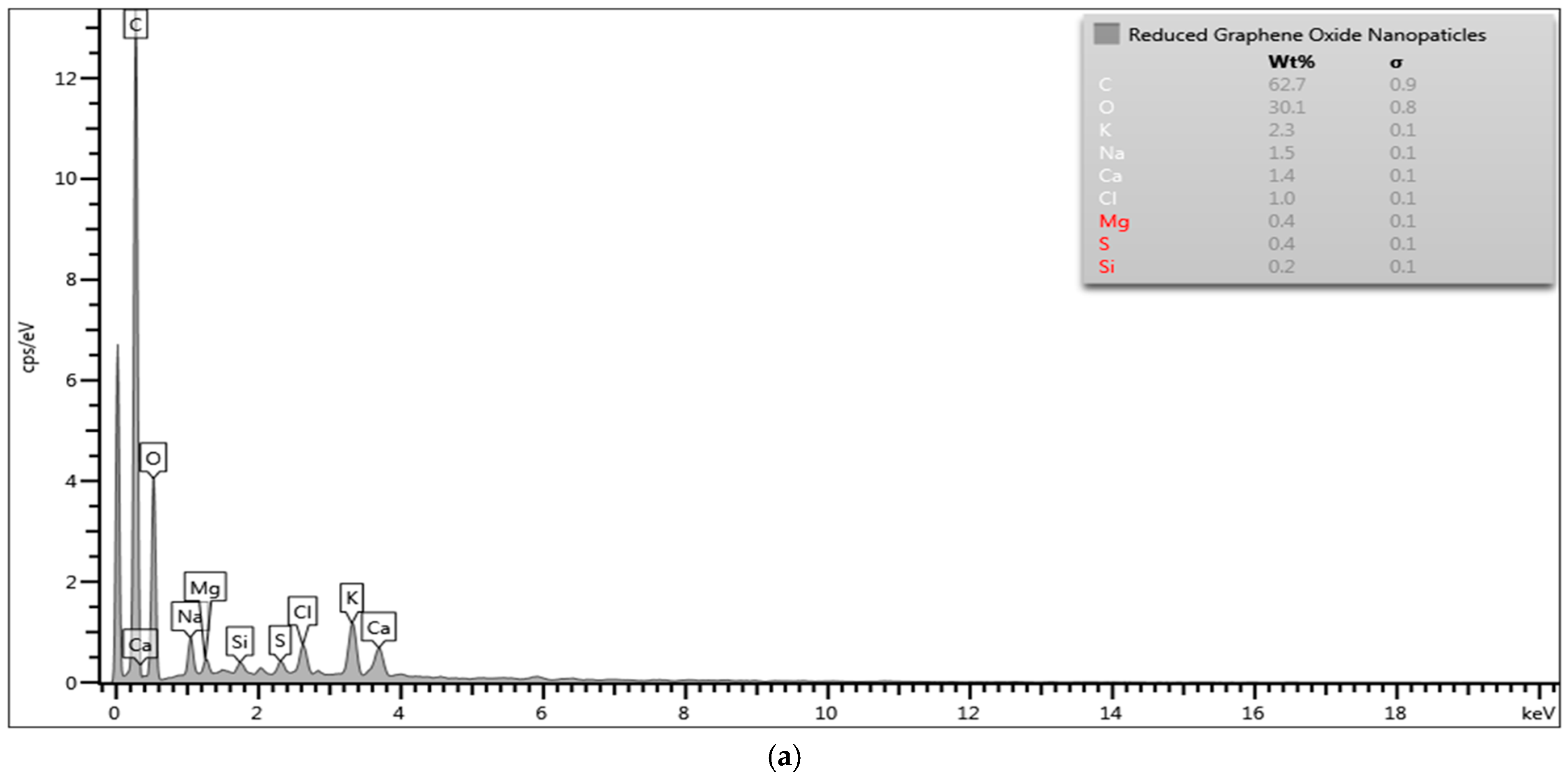 Separations 08 00068 g010a