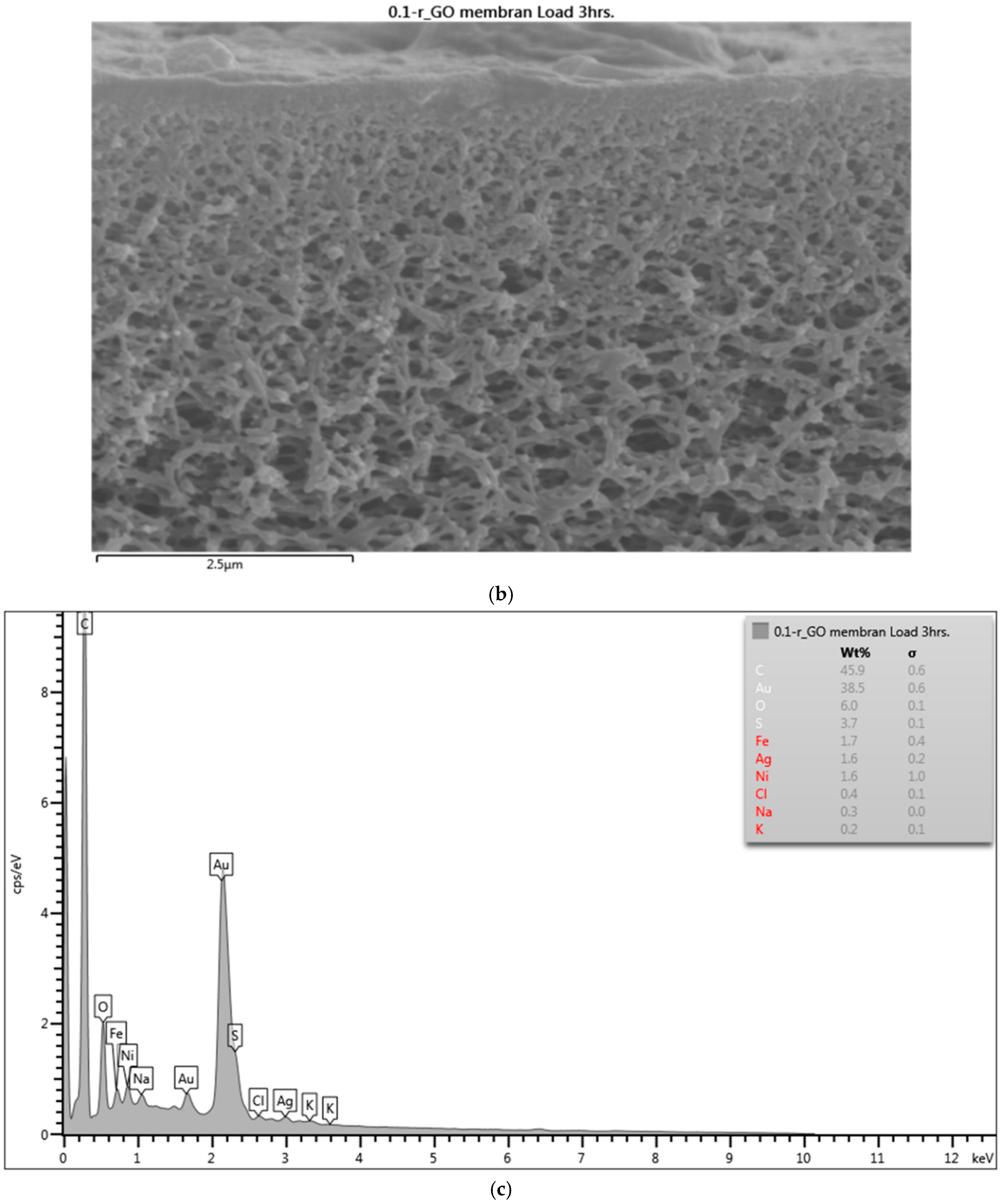 Separations 08 00068 g010b