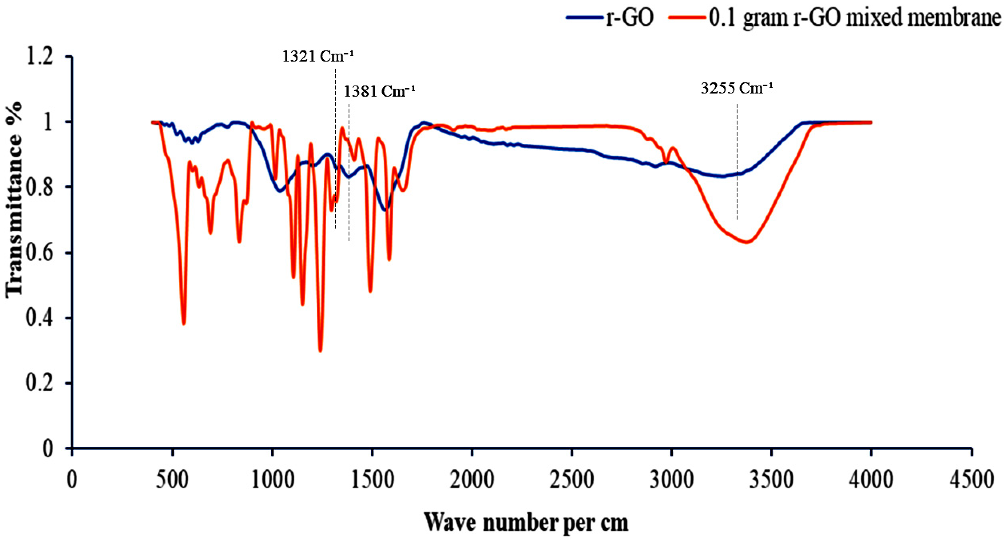 Separations 08 00068 g011
