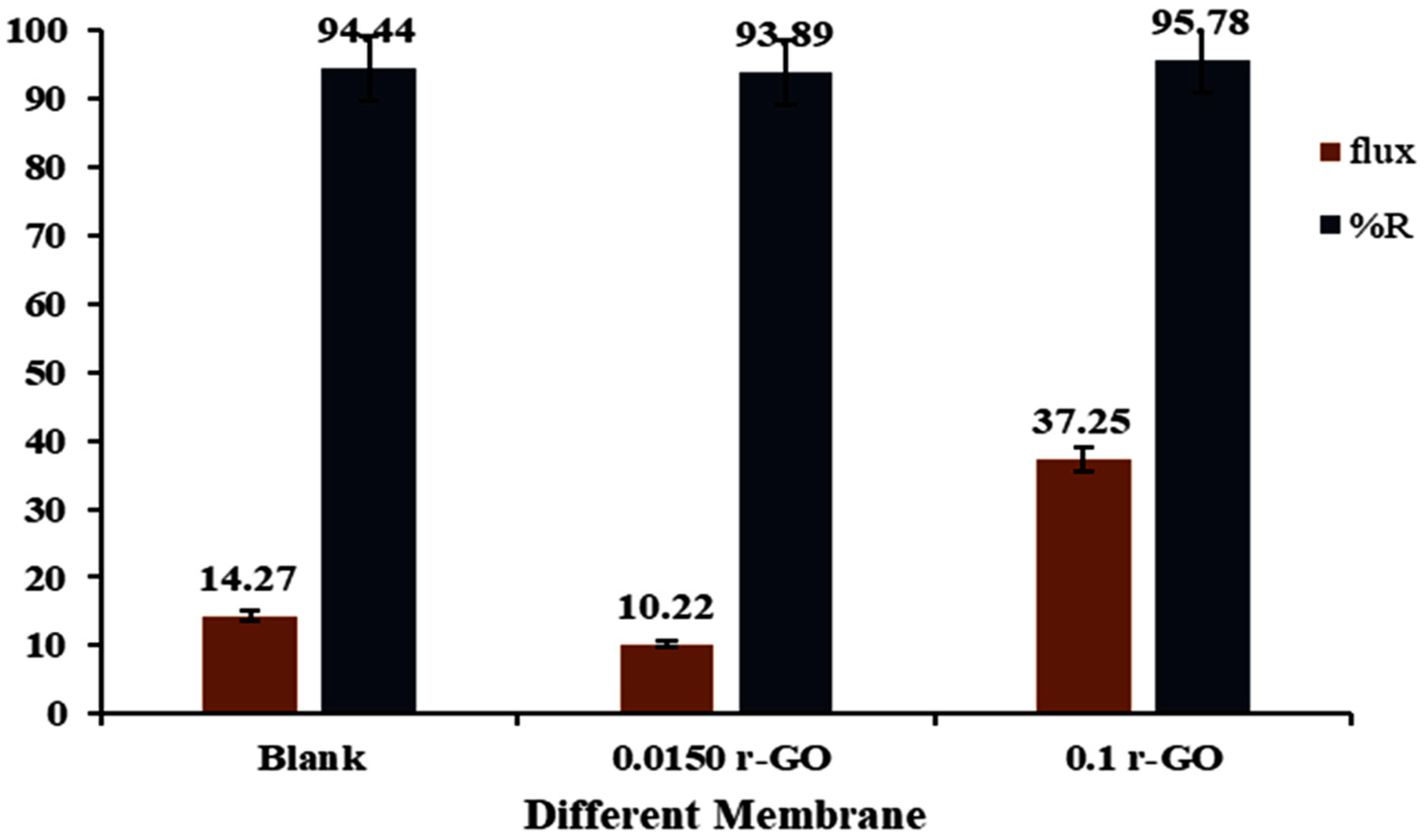 Separations 08 00068 g013