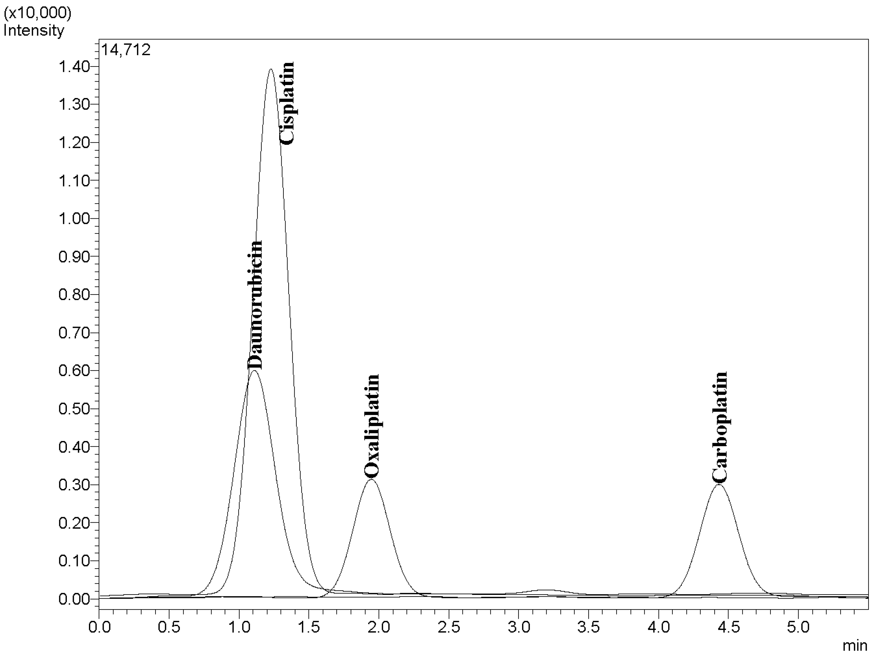 Separations 08 00069 g001