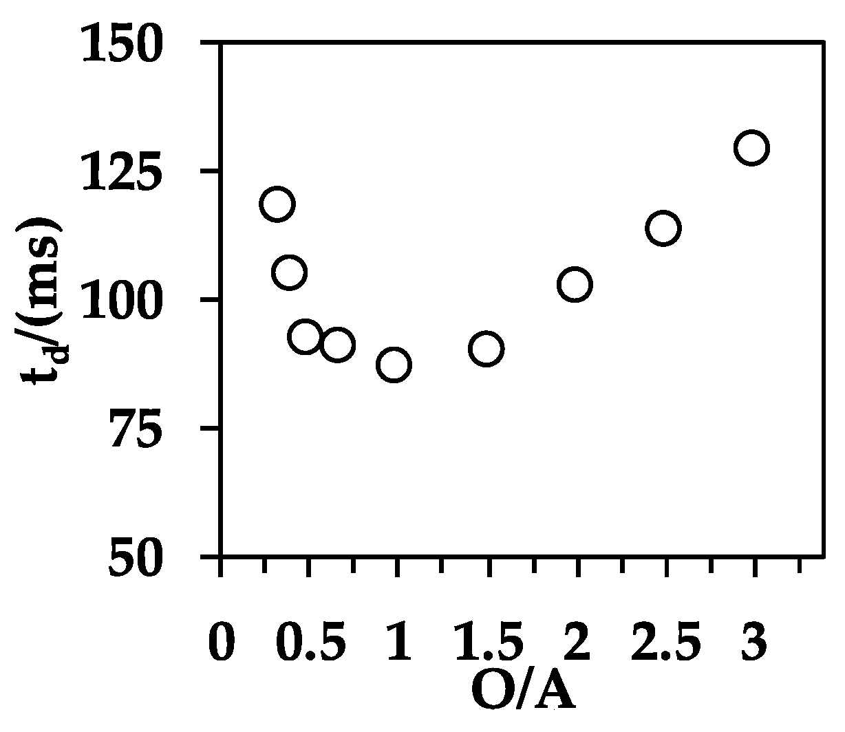 Separations 08 00070 g005 Separations 08 00070 g005