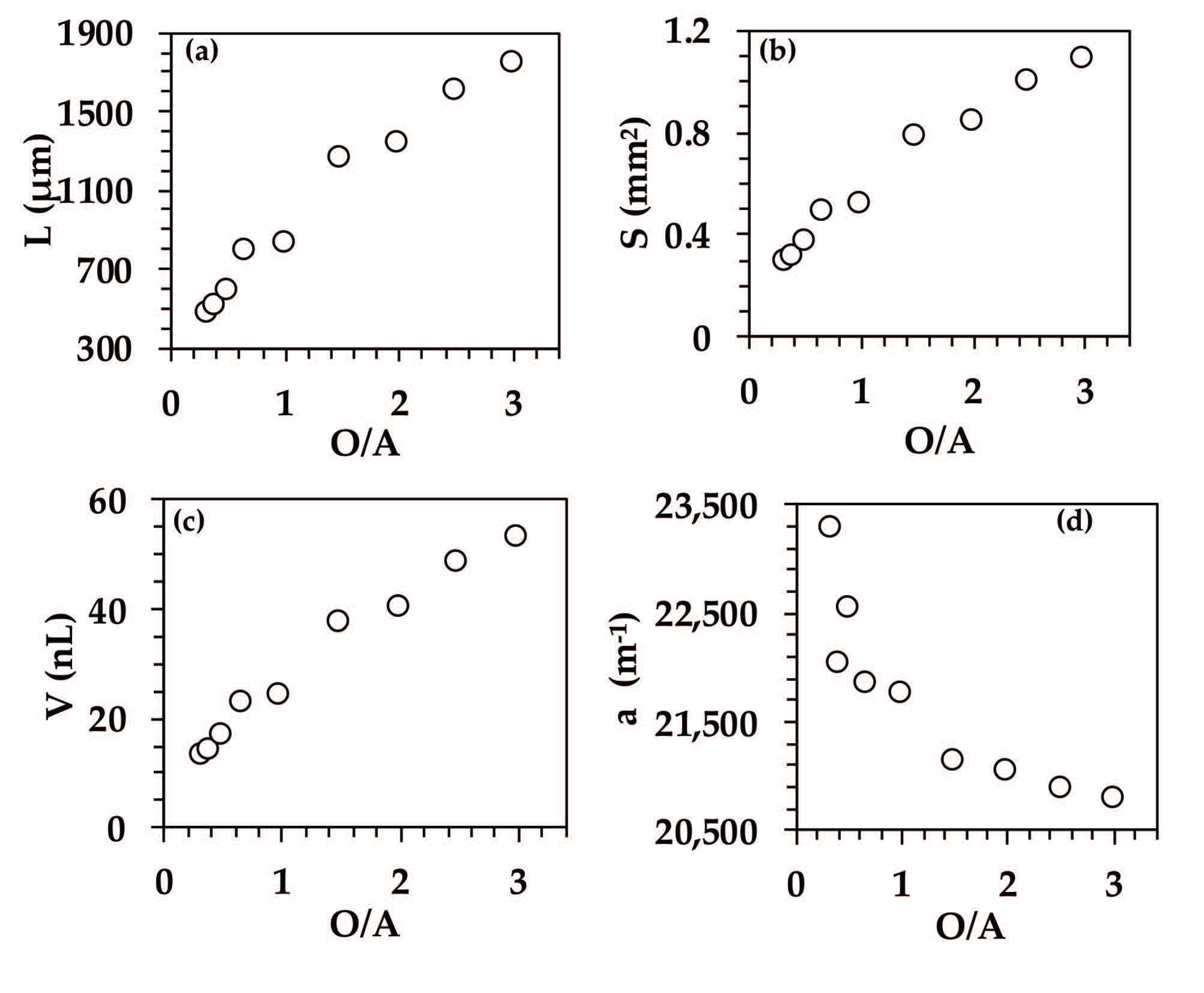 Separations 08 00070 g006 Separations 08 00070 g006