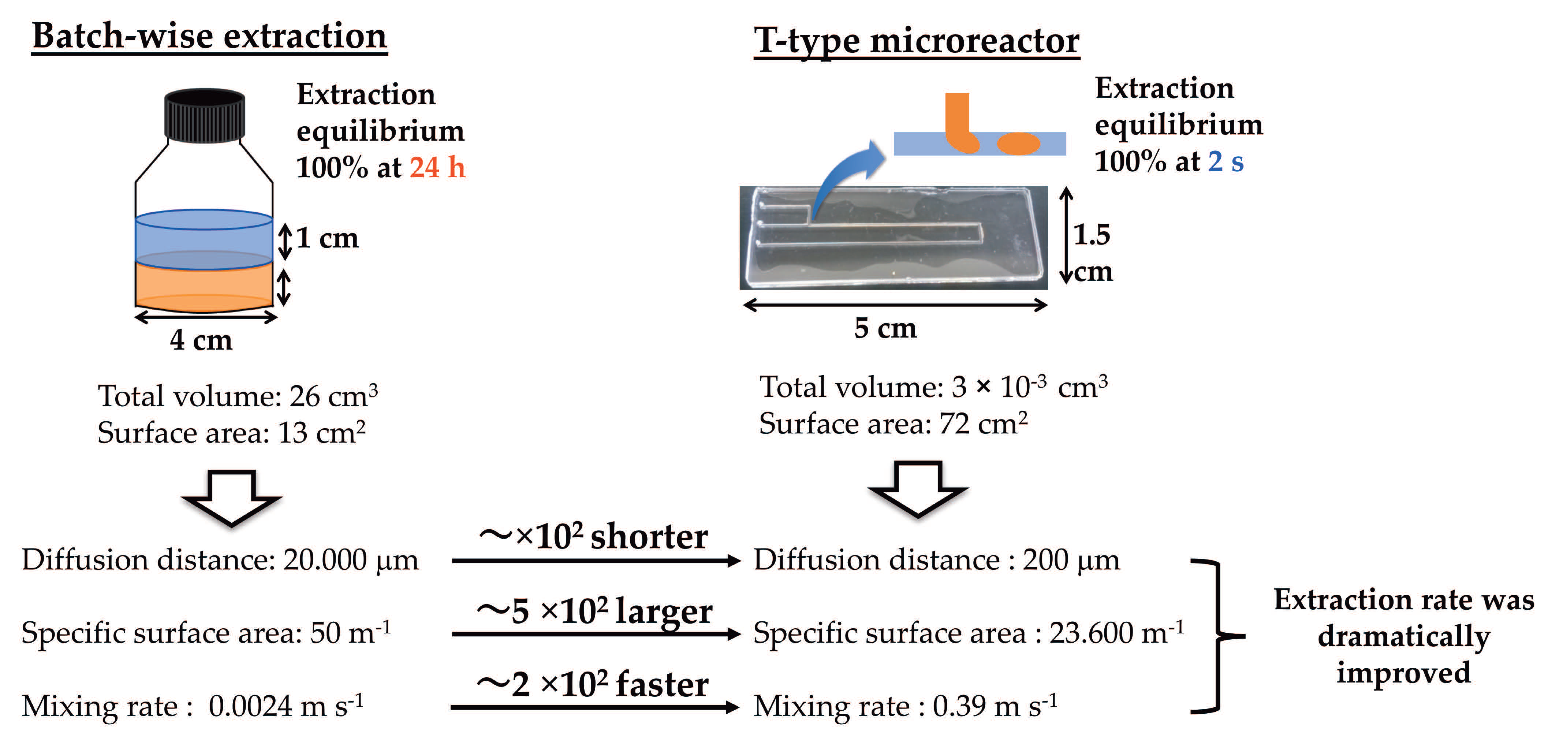 Separations 08 00070 g010 Separations 08 00070 g010