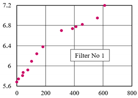Separations 08 00071 i003
