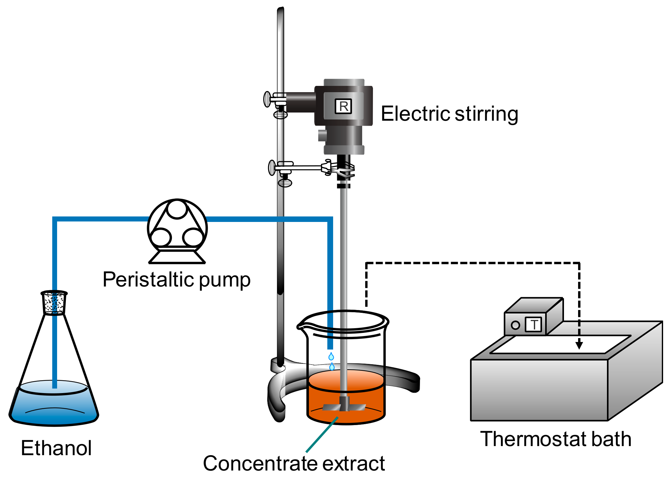 Separations 08 00074 g001 Separations 08 00074 g001