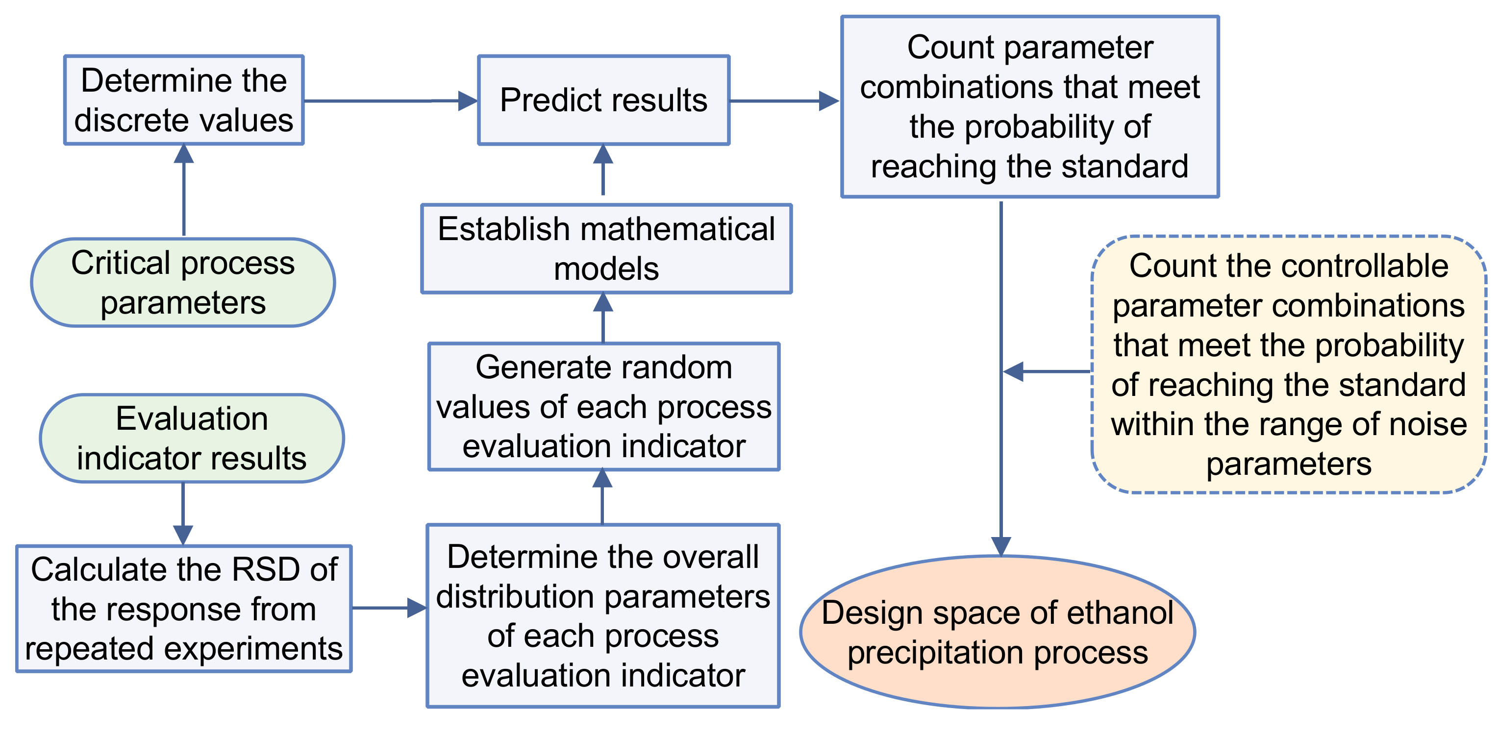 Separations 08 00074 g002 Separations 08 00074 g002