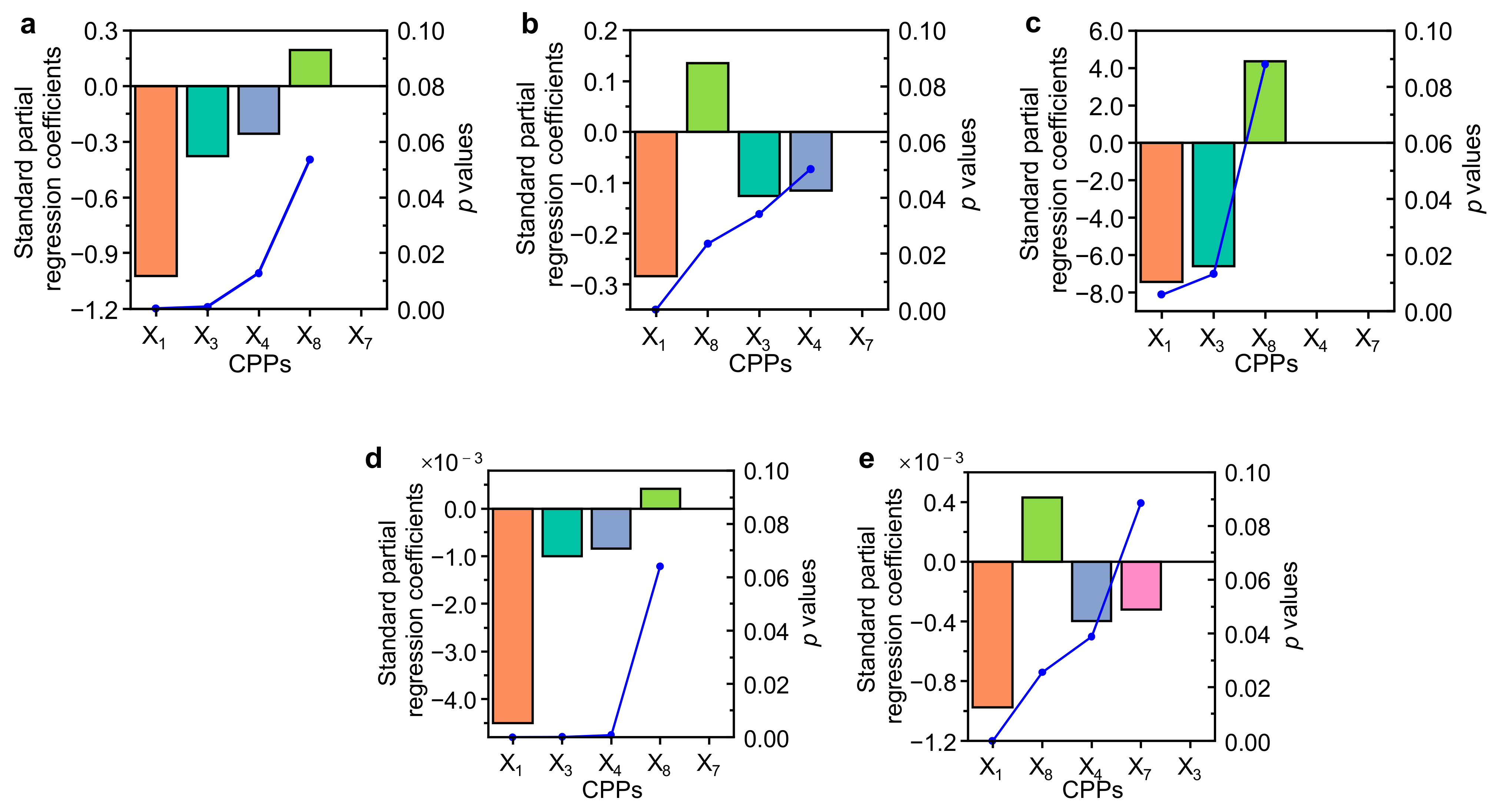 Separations 08 00074 g004 Separations 08 00074 g004
