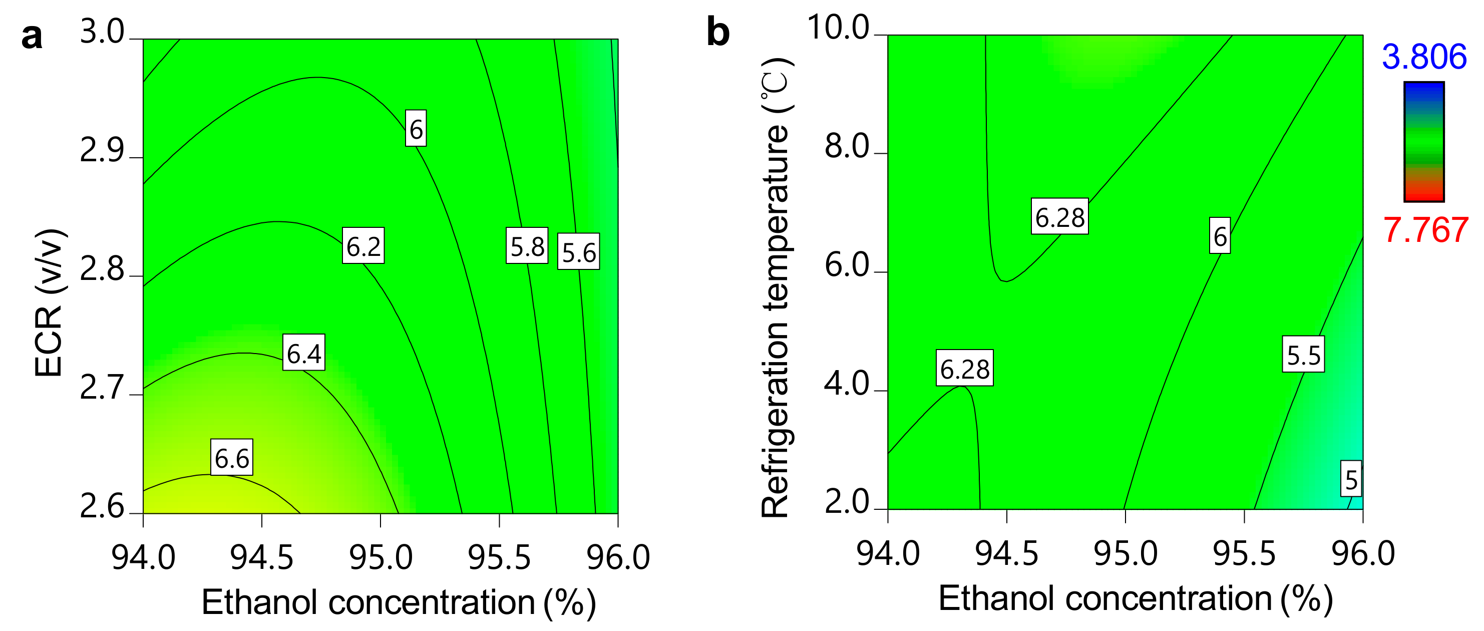 Separations 08 00074 g005 Separations 08 00074 g005