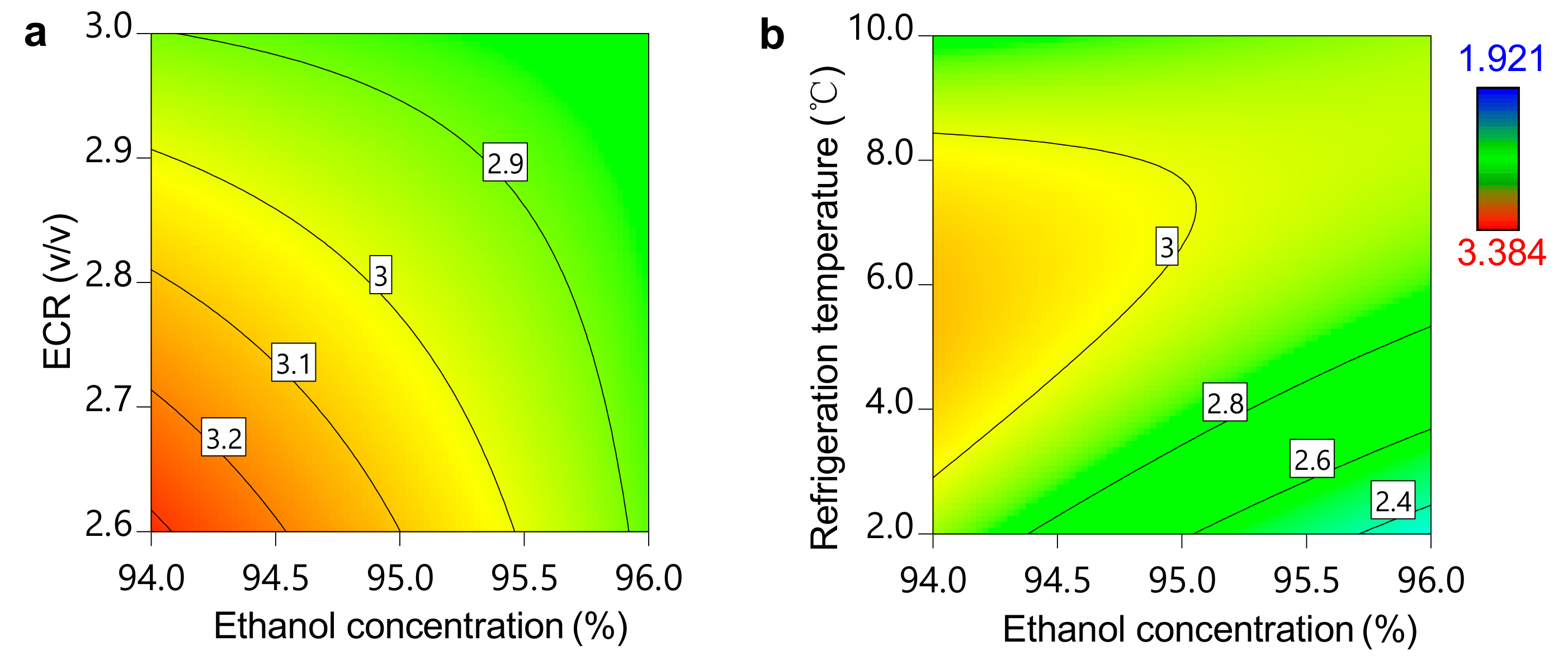 Separations 08 00074 g006 Separations 08 00074 g006