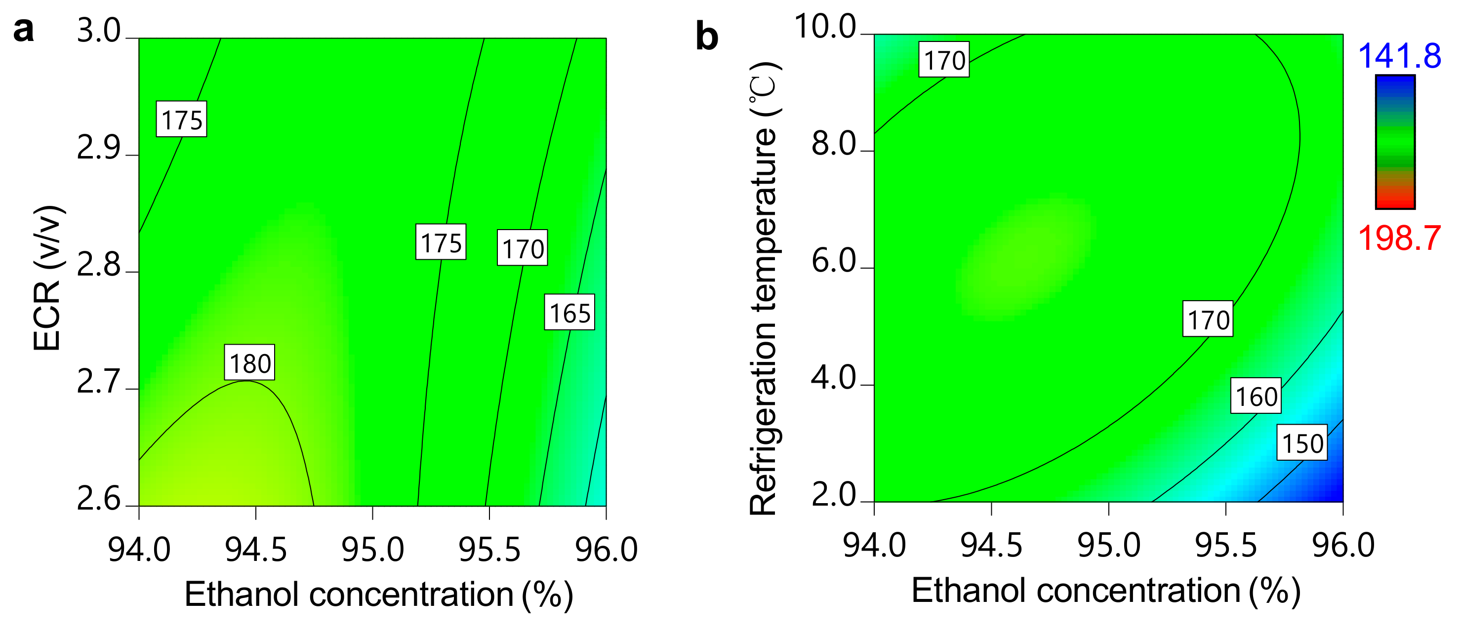 Separations 08 00074 g007 Separations 08 00074 g007