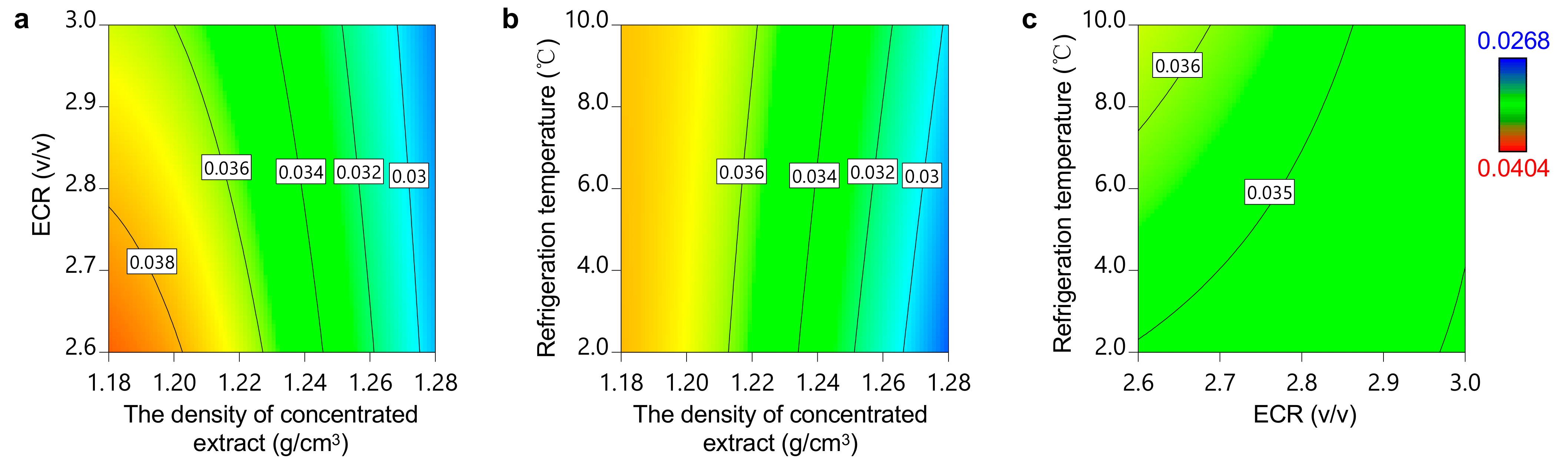 Separations 08 00074 g008 Separations 08 00074 g008
