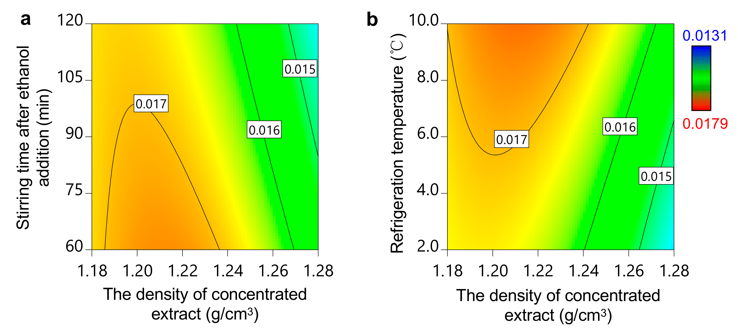 Separations 08 00074 g009 Separations 08 00074 g009