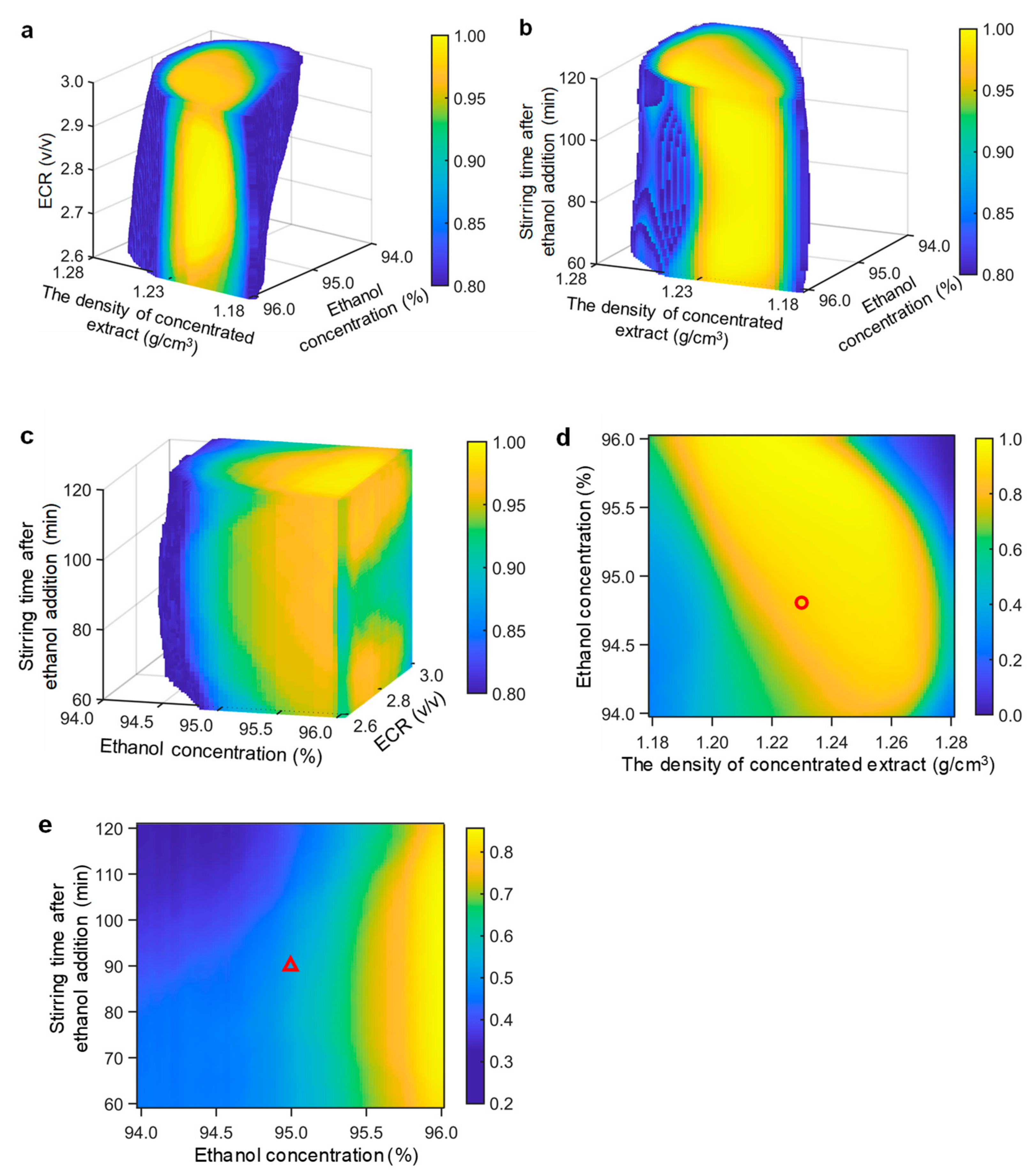 Separations 08 00074 g010 Separations 08 00074 g010