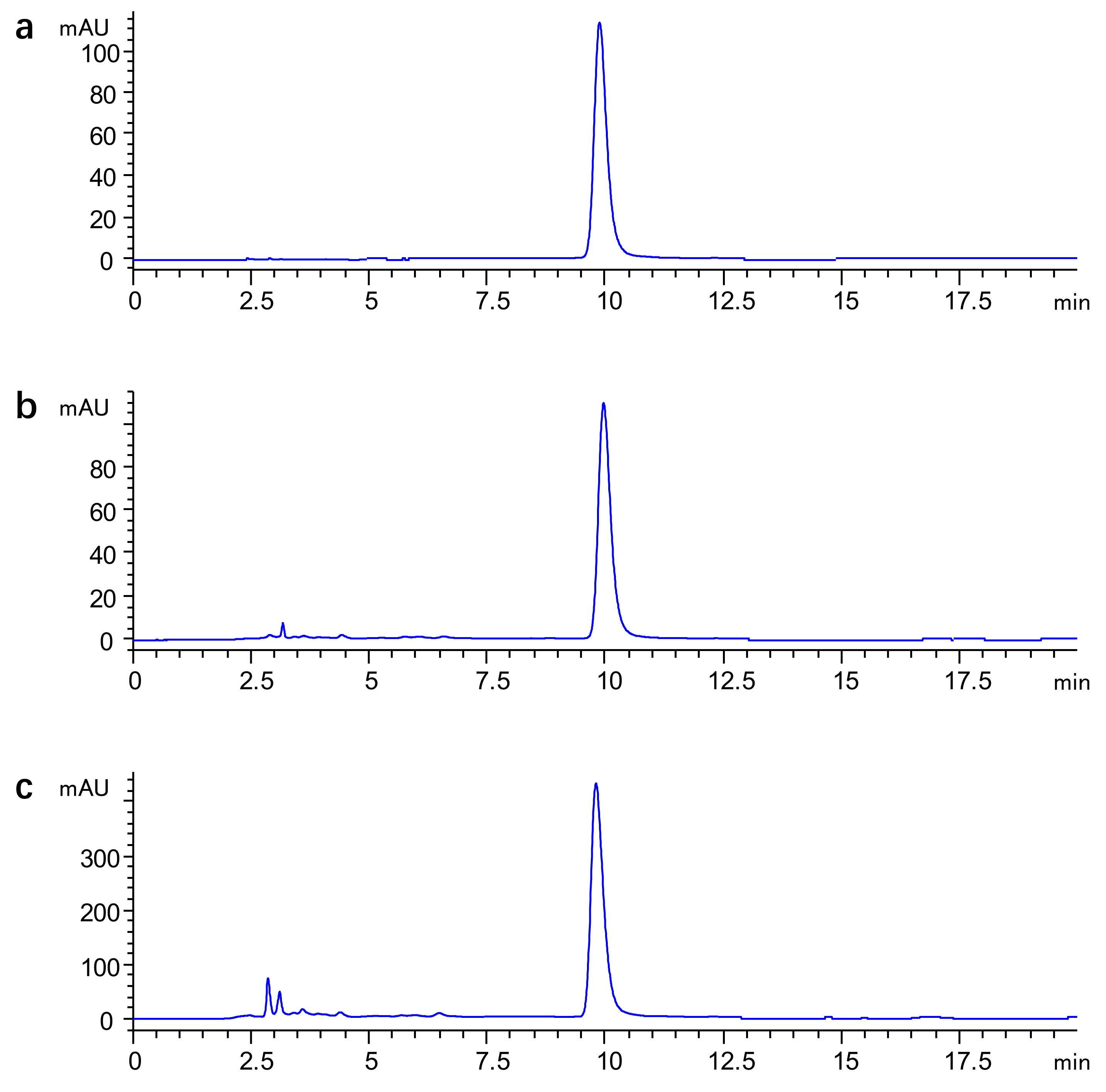 Separations 08 00074 g0a1 Separations 08 00074 g0a1