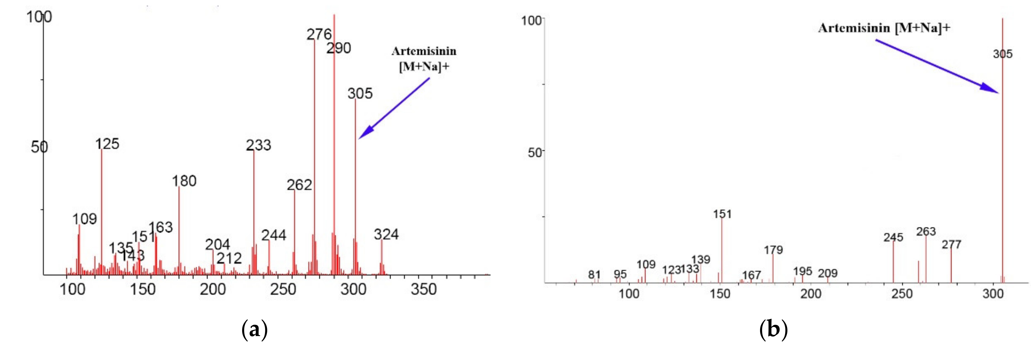 Separations 08 00075 g001 Separations 08 00075 g001