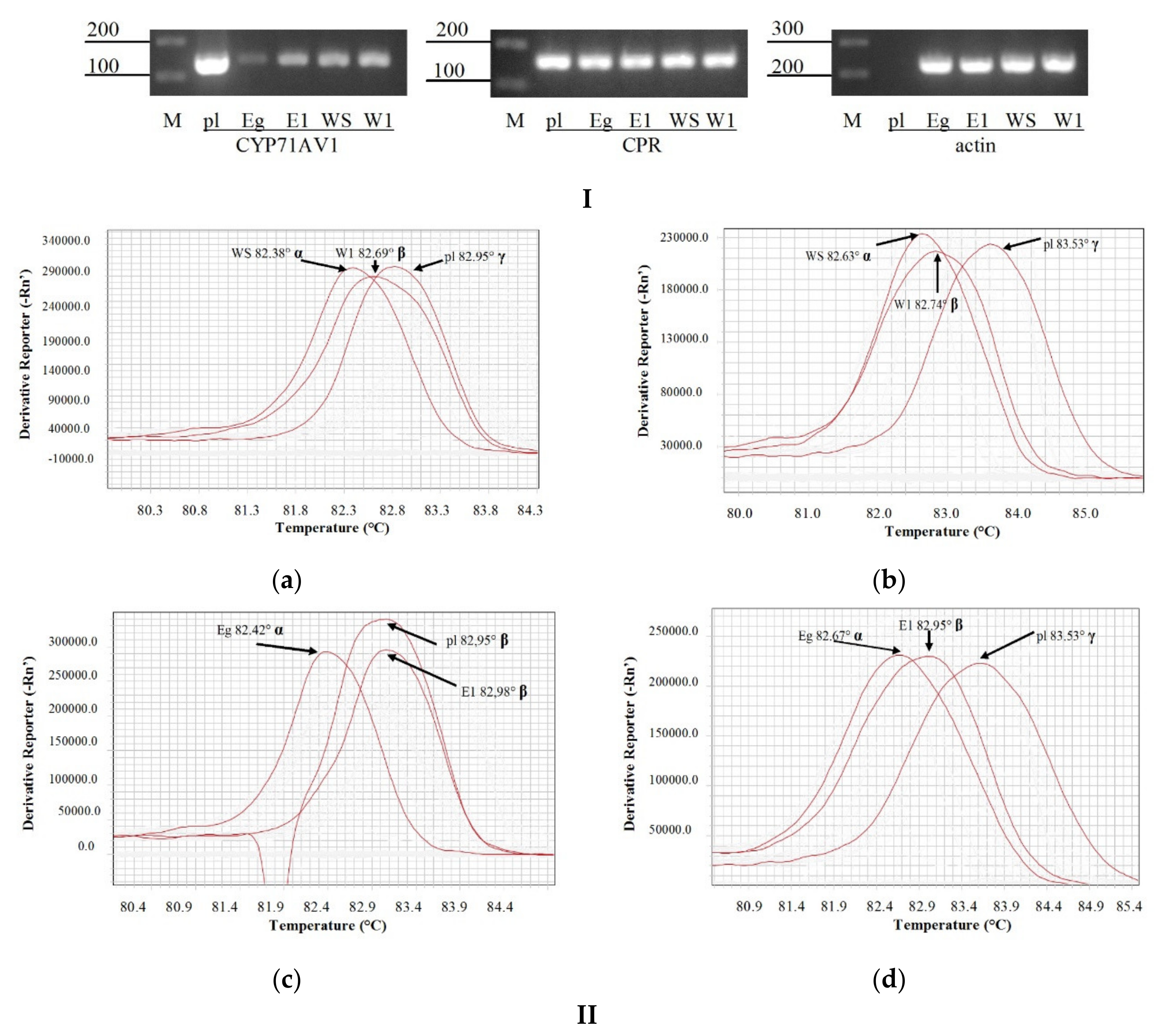 Separations 08 00075 g002 Separations 08 00075 g002