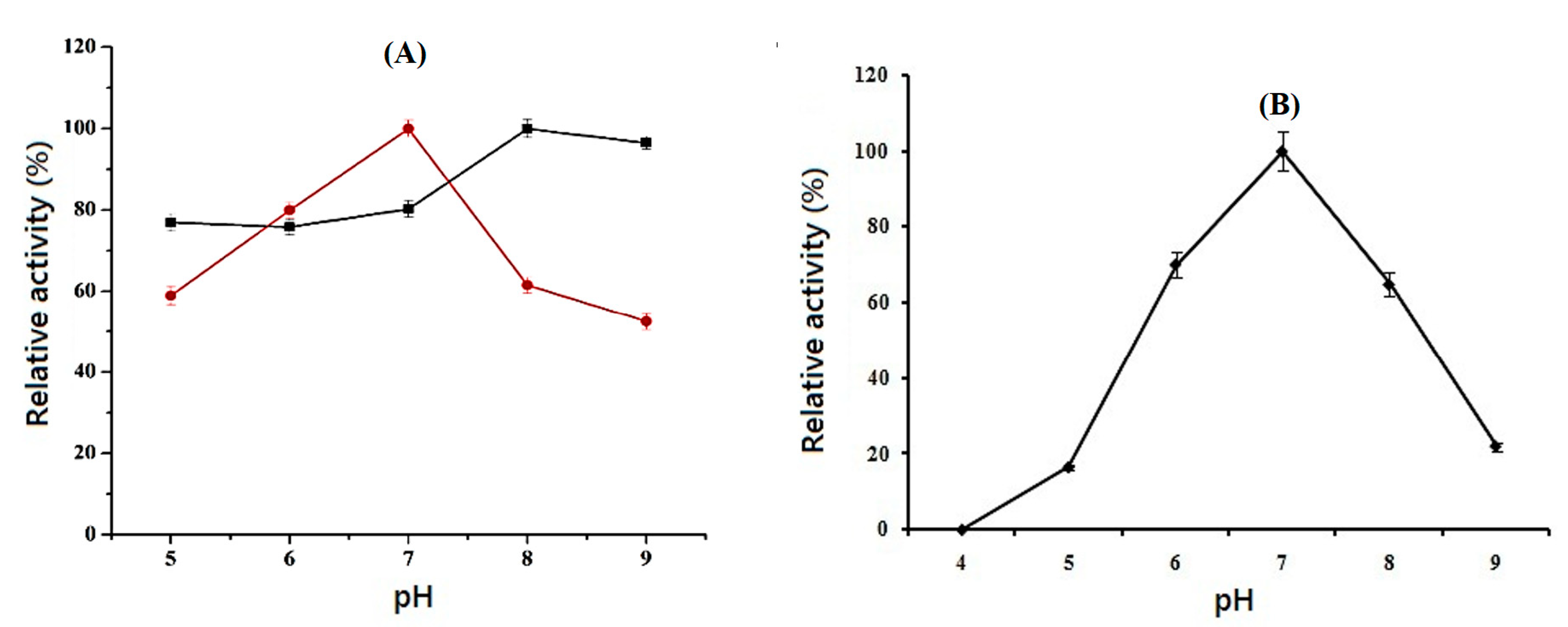 Separations 08 00076 g004