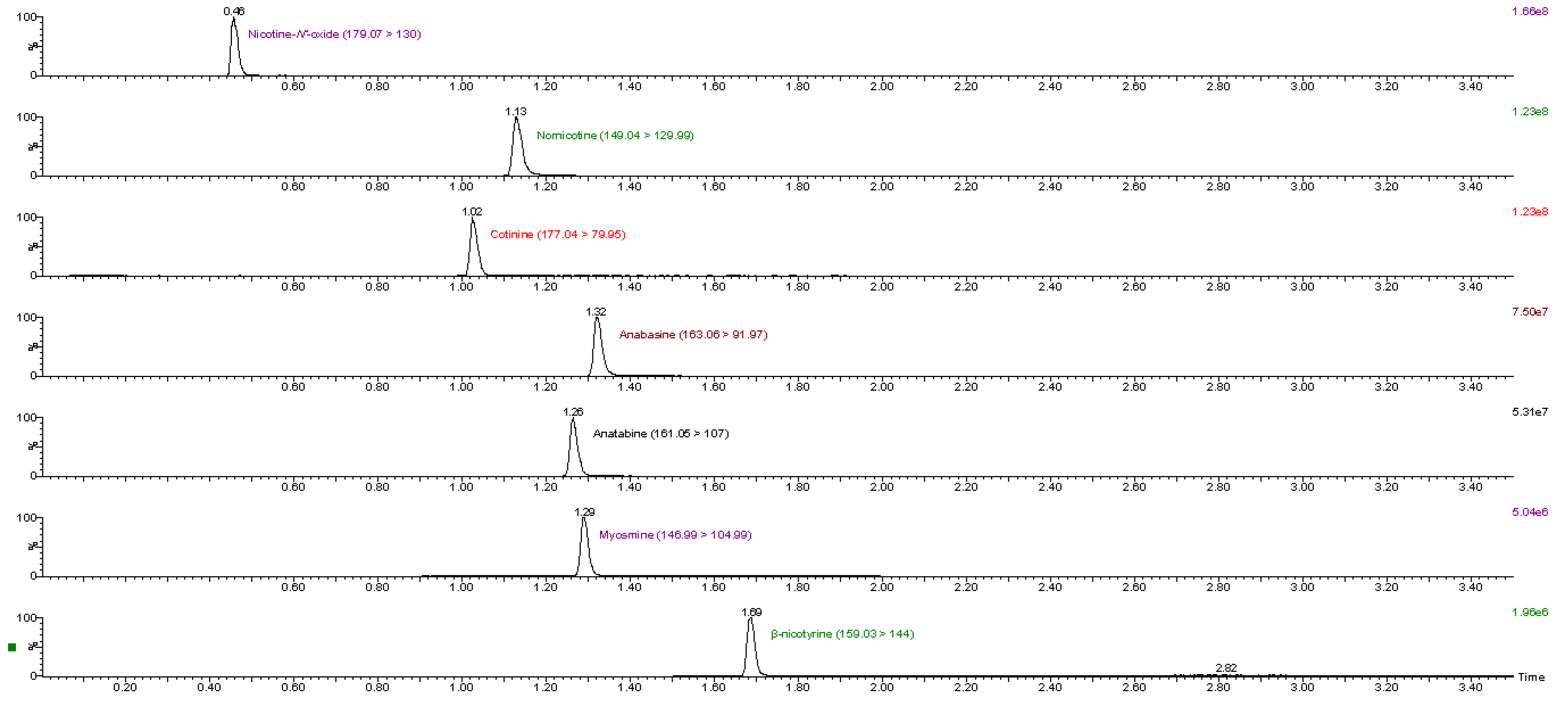 Separations 08 00077 g001