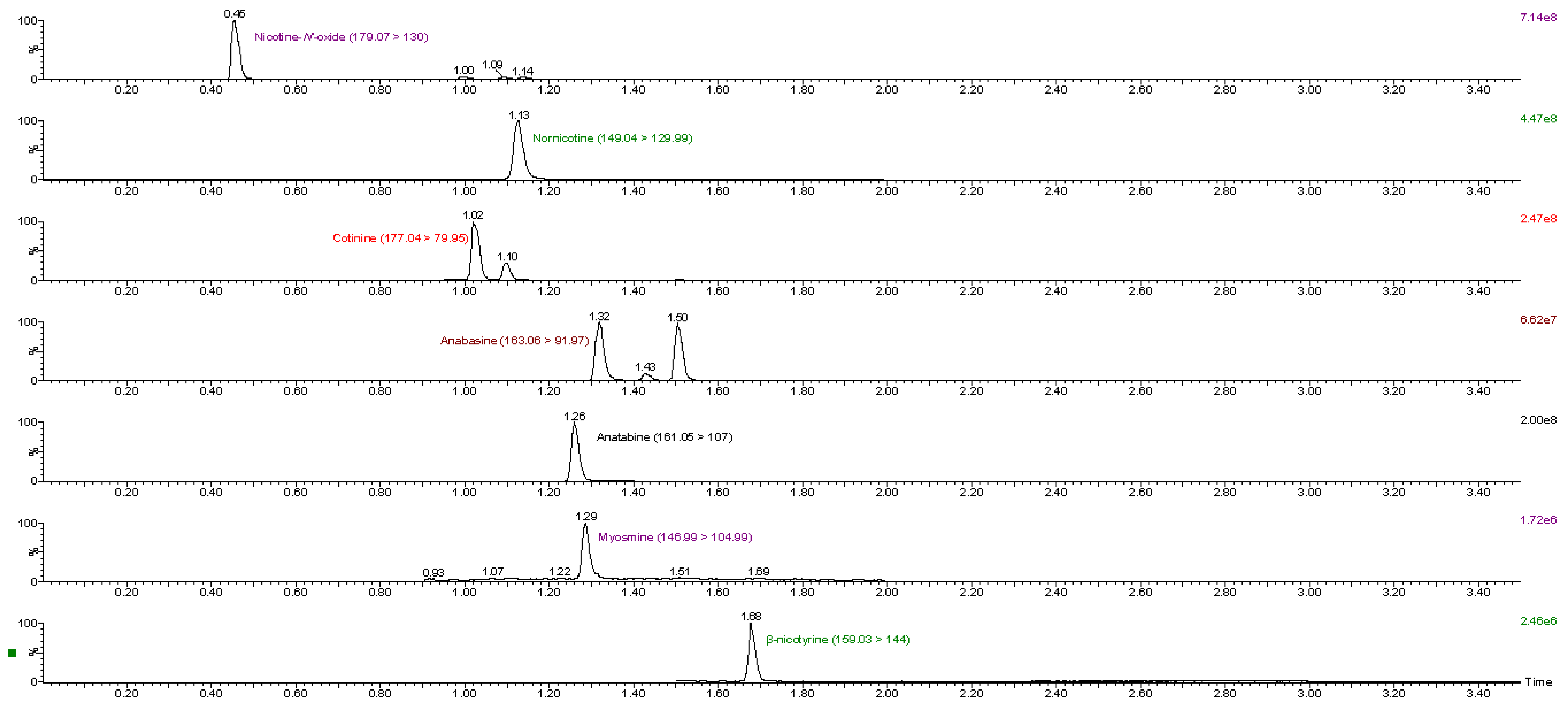 Separations 08 00077 g002