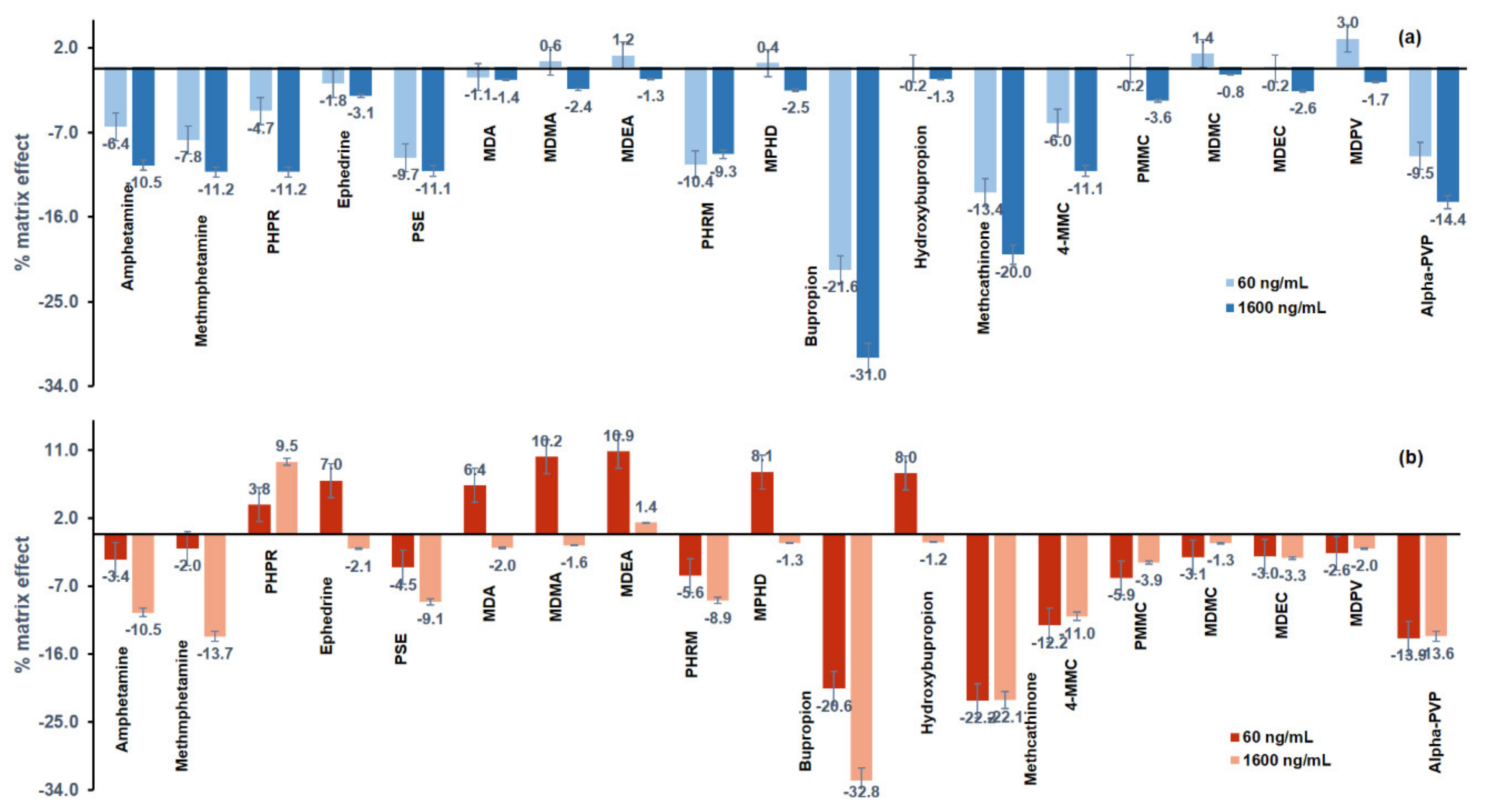 Separations 08 00078 g004 Separations 08 00078 g004