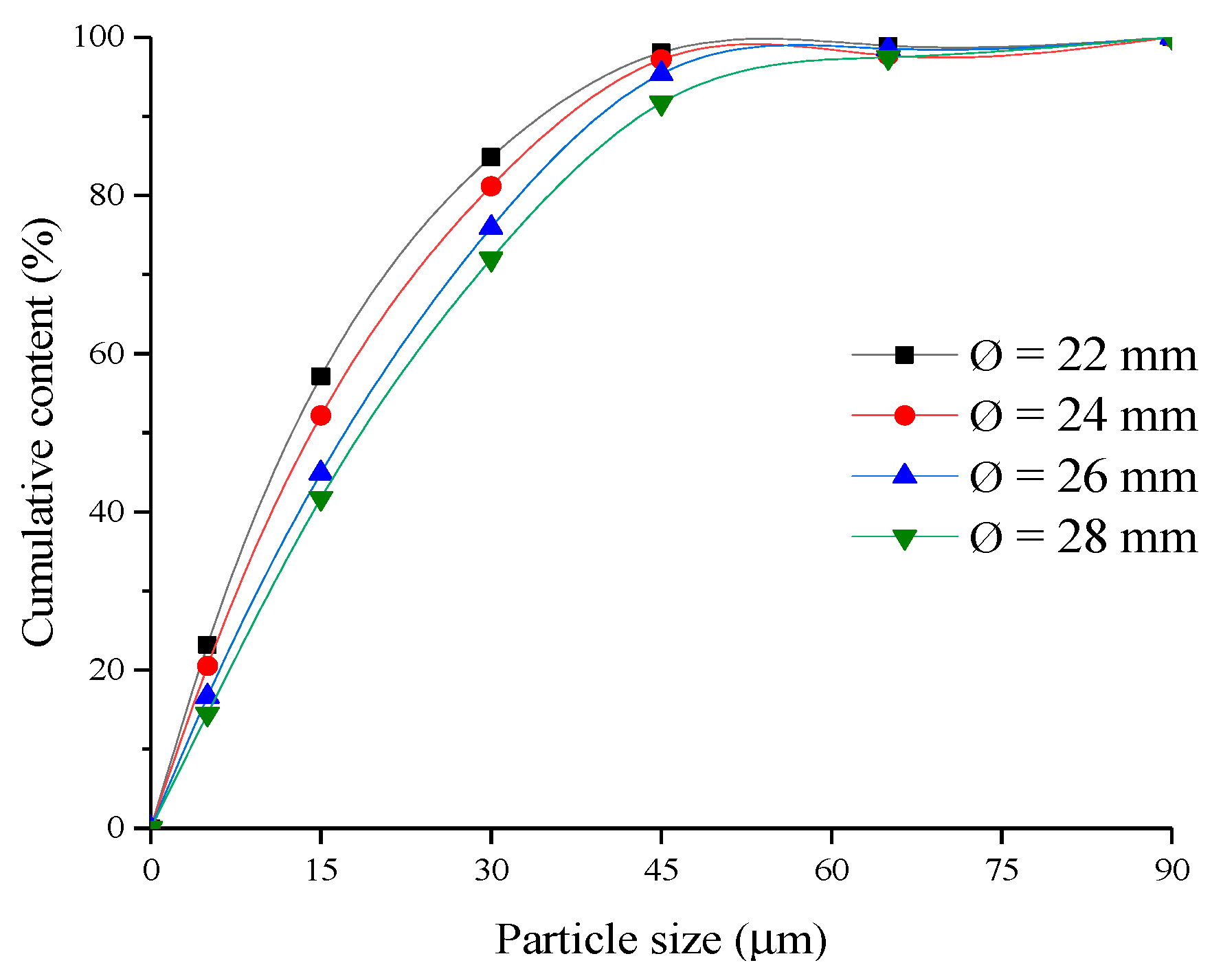 Separations 08 00079 g007 Separations 08 00079 g007