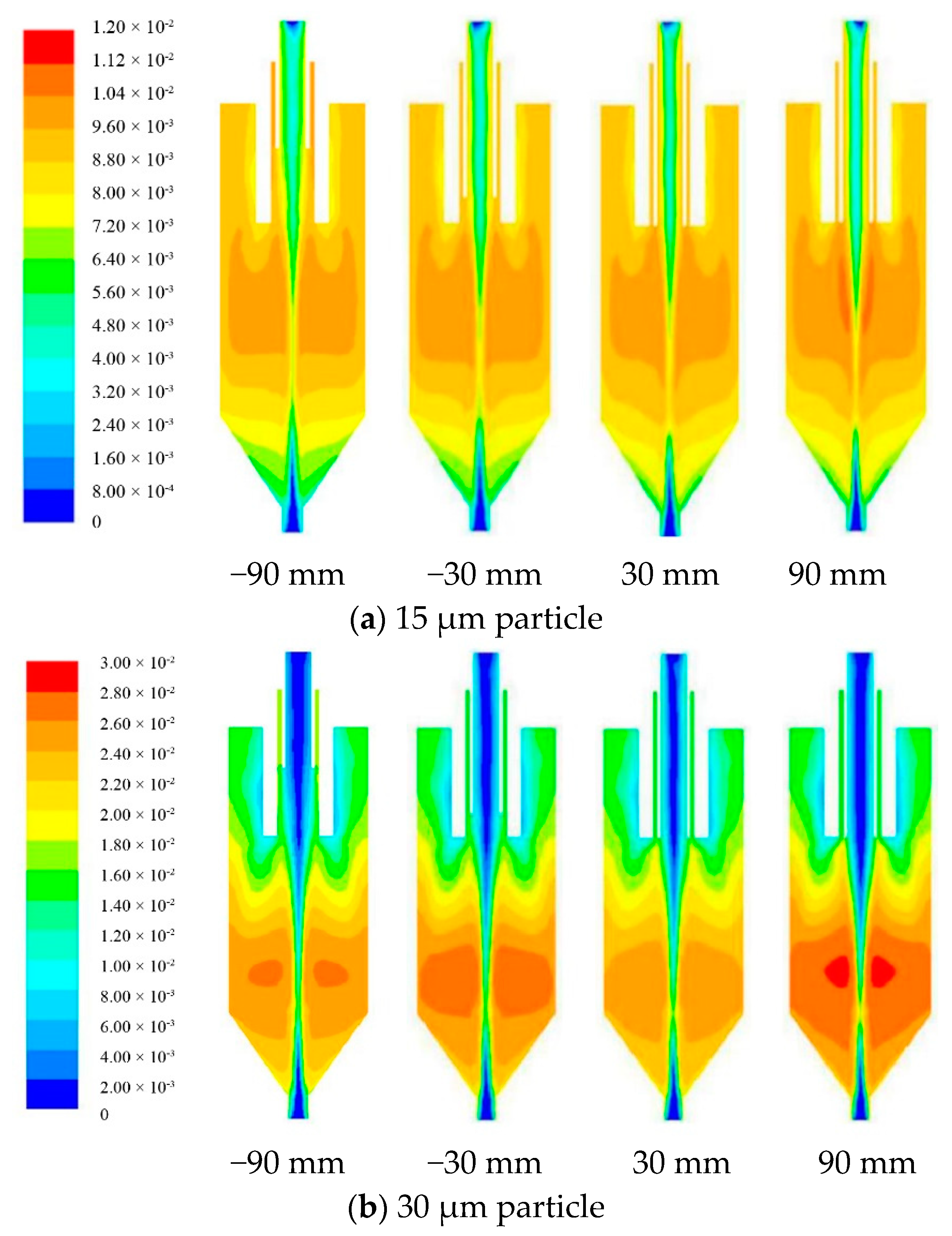 Separations 08 00079 g009 Separations 08 00079 g009