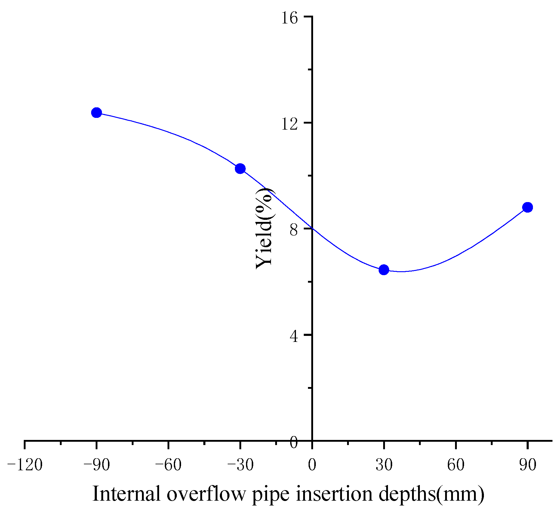 Separations 08 00079 g010 Separations 08 00079 g010