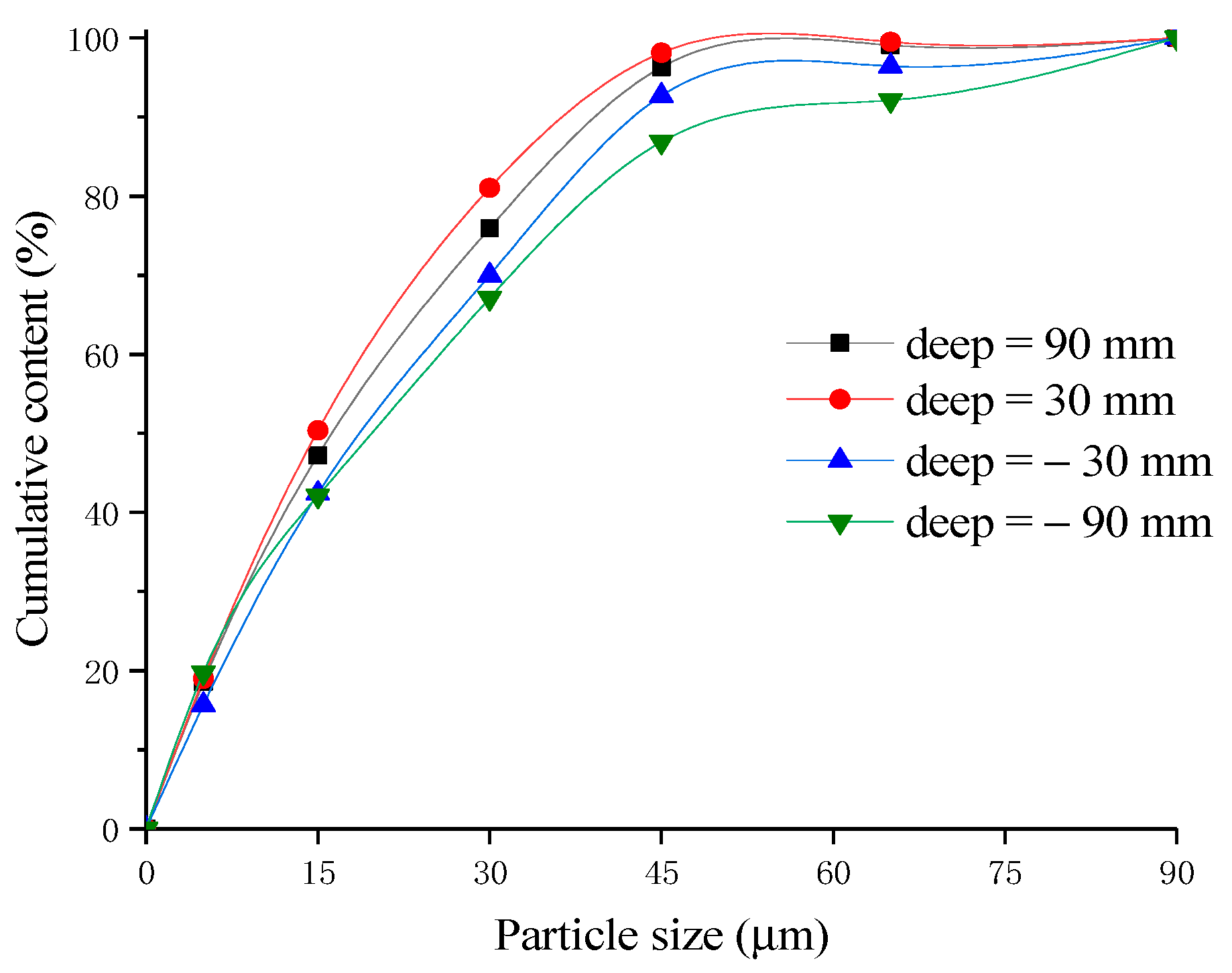 Separations 08 00079 g011 Separations 08 00079 g011