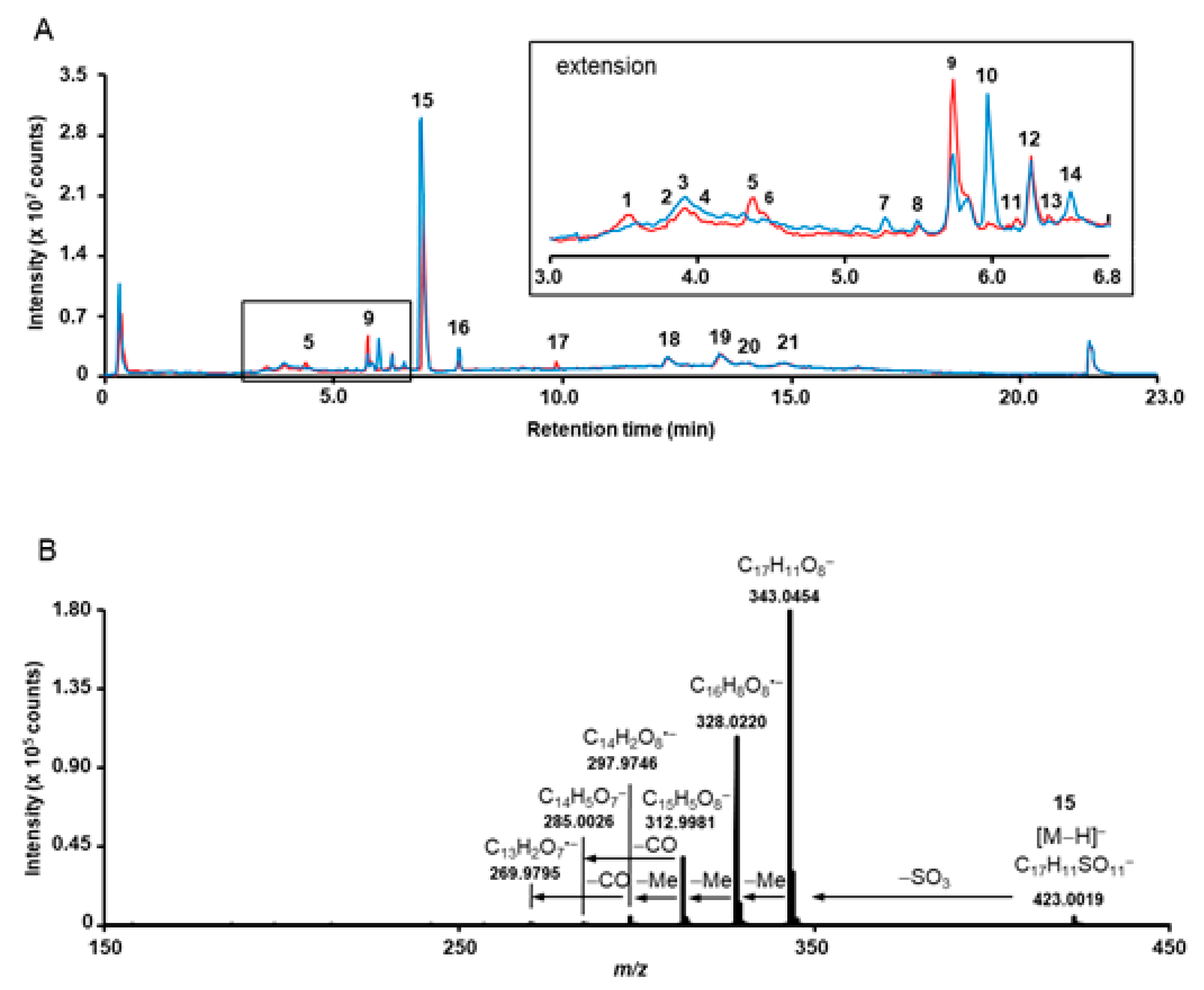 Separations 08 00082 g002