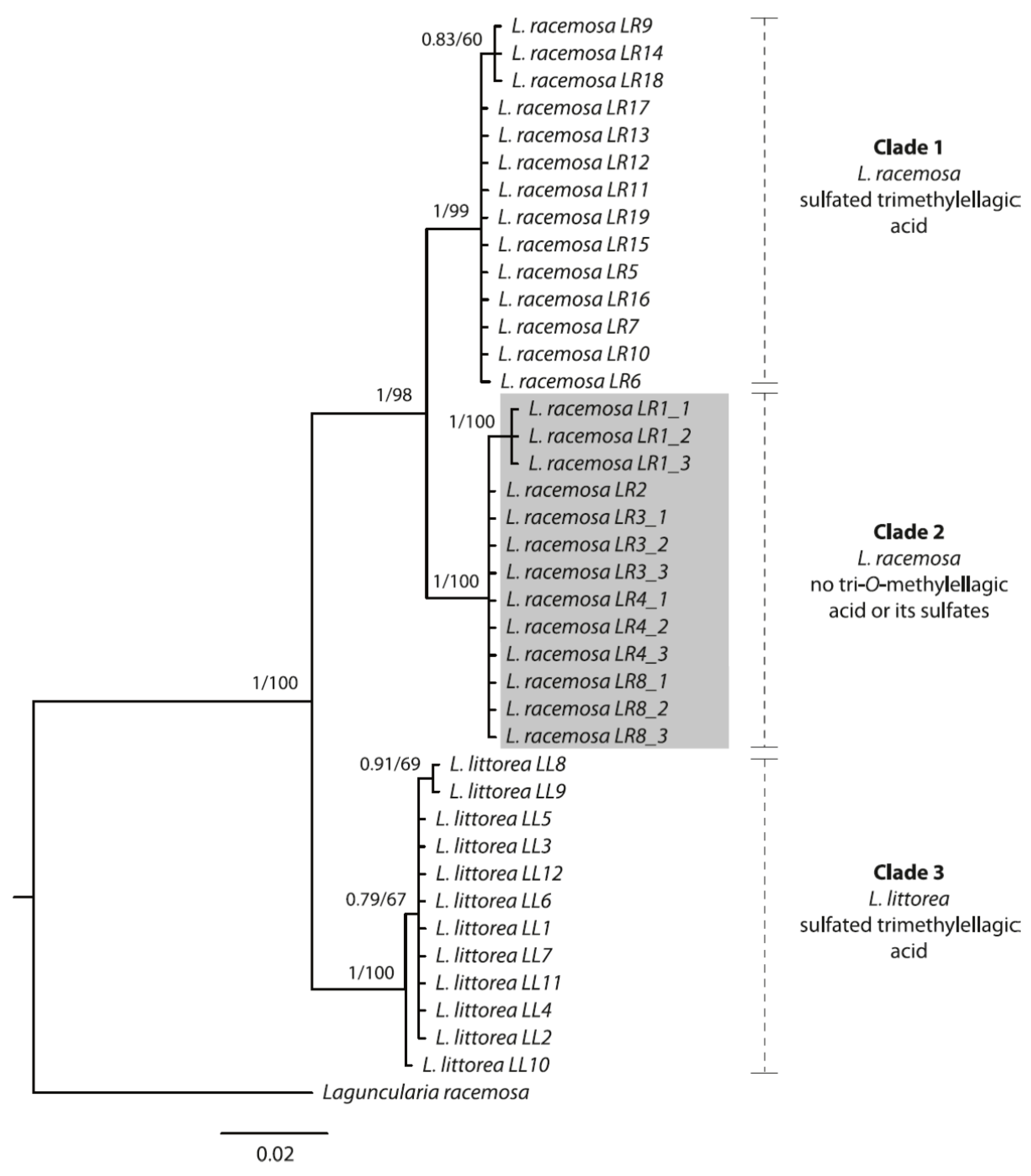 Separations 08 00082 g004