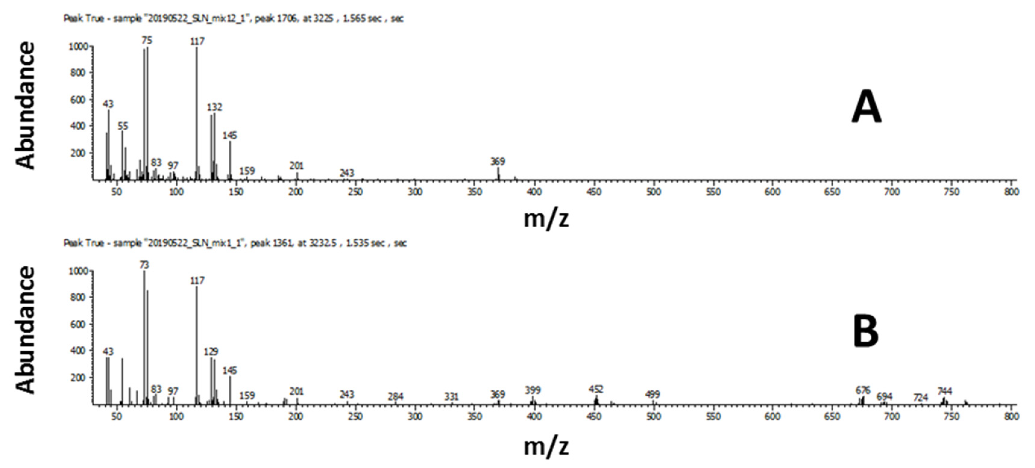 Separations 08 00084 g002 Separations 08 00084 g002