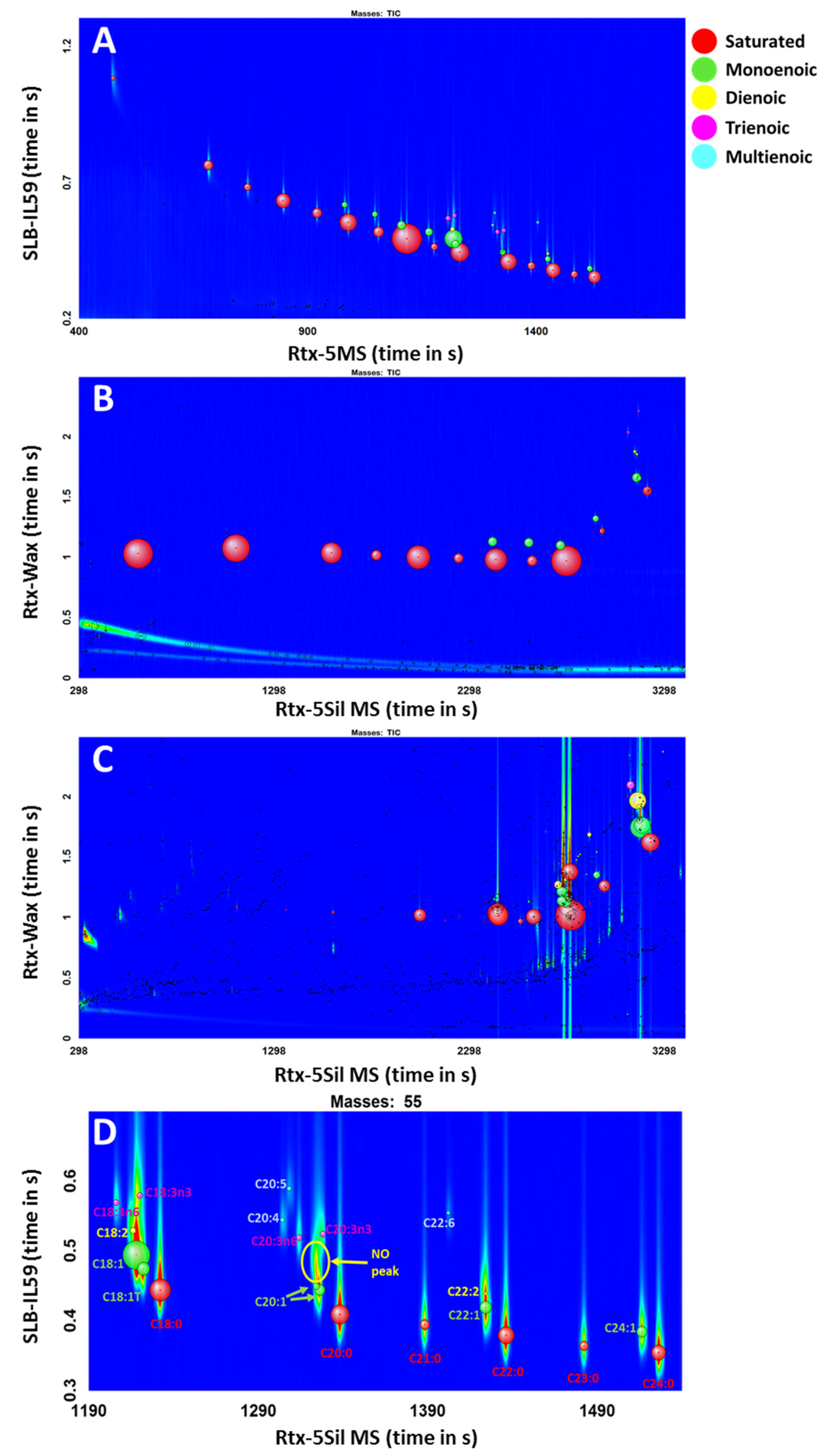 Separations 08 00084 g003 Separations 08 00084 g003