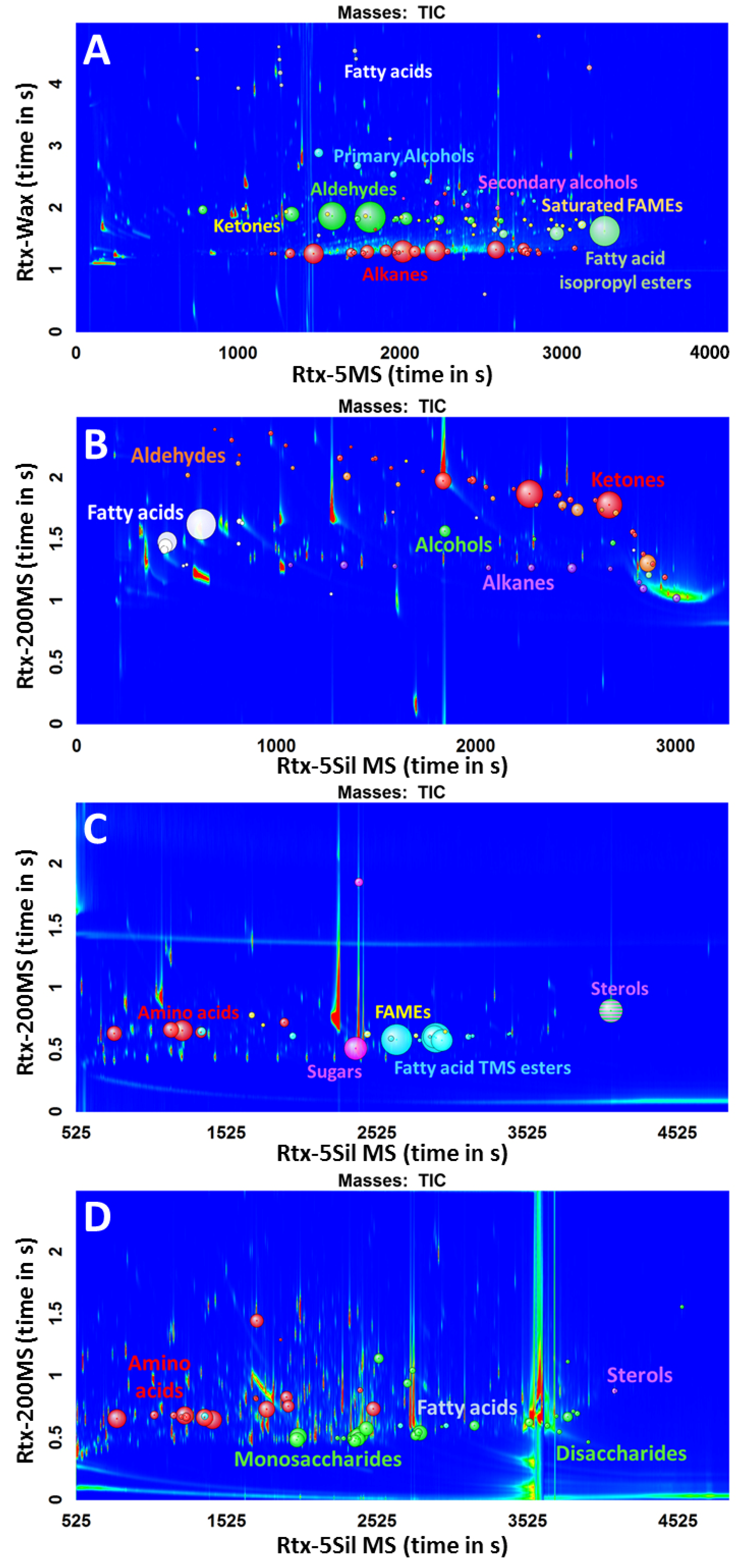 Separations 08 00084 g004 Separations 08 00084 g004