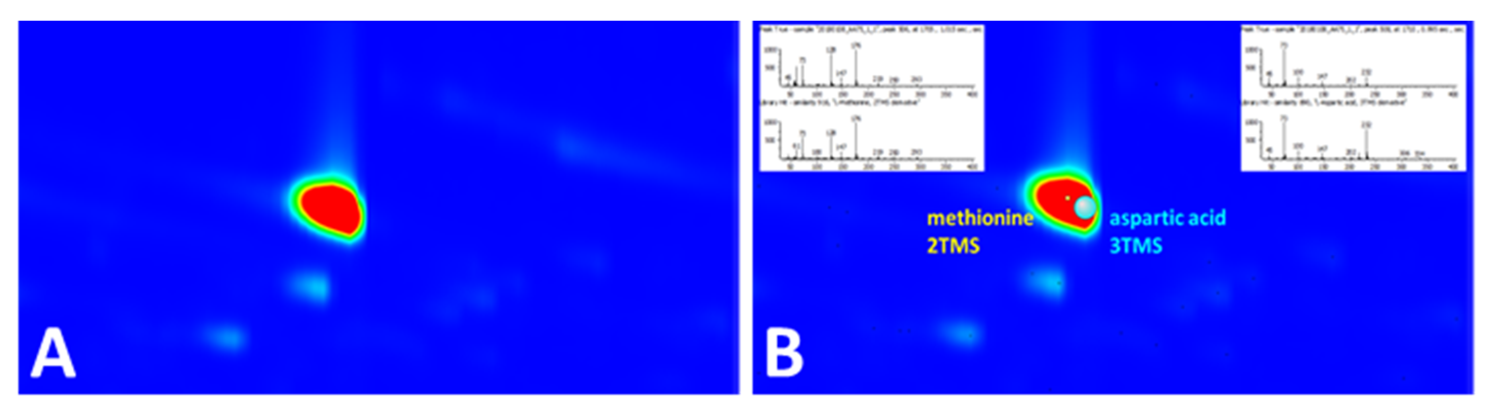 Separations 08 00084 g005 Separations 08 00084 g005
