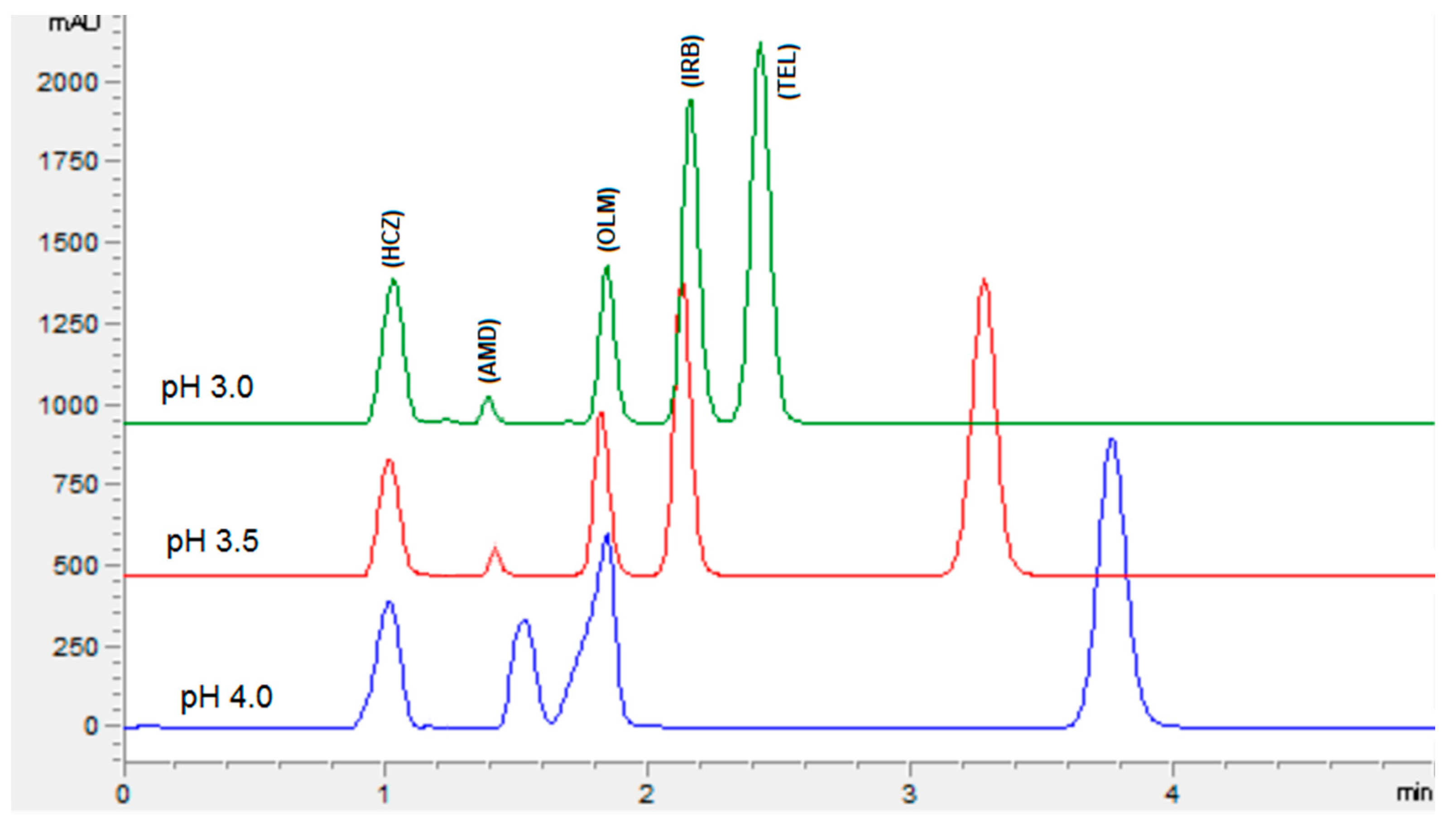 Separations 08 00086 g003 Separations 08 00086 g003