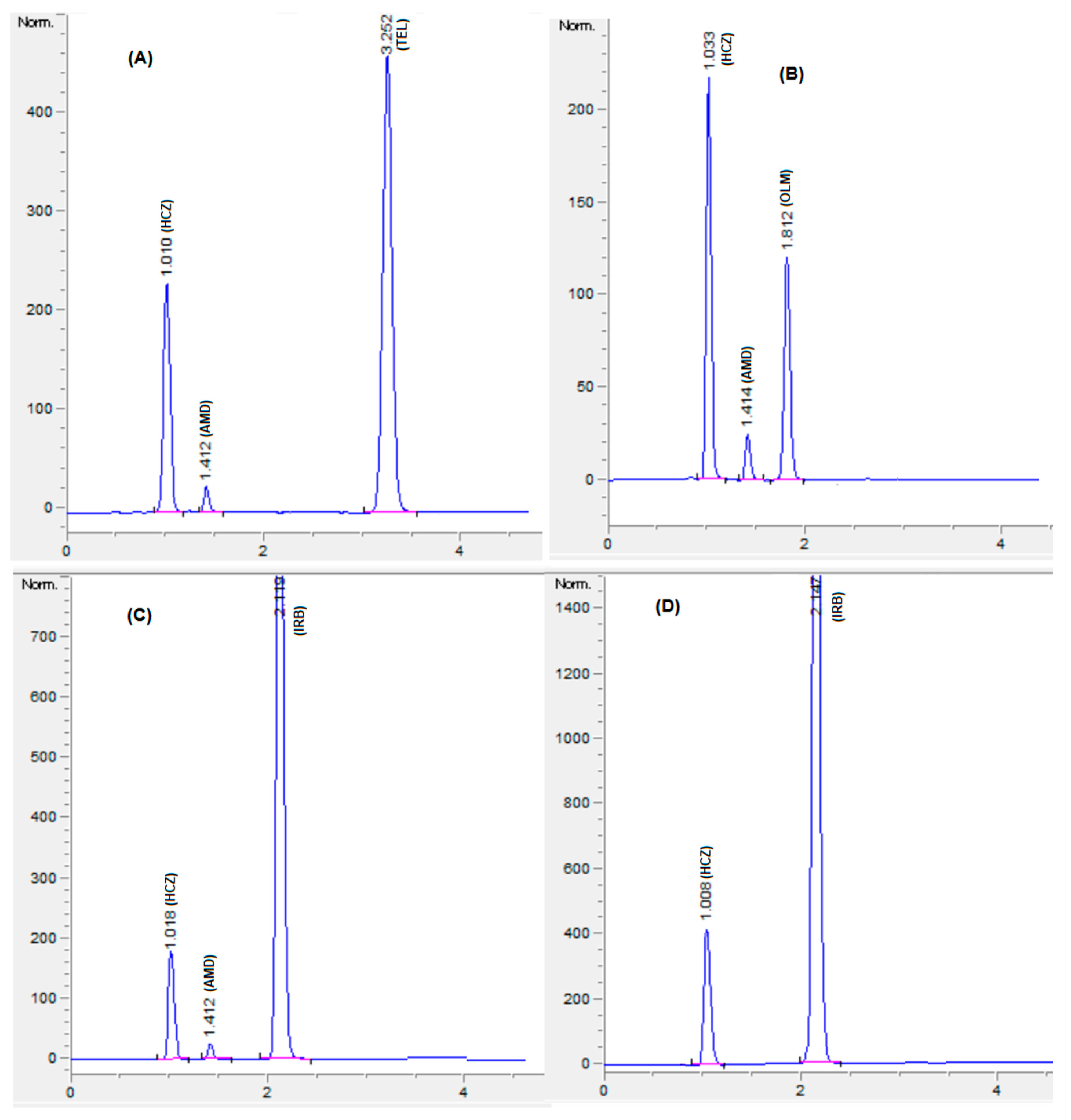 Separations 08 00086 g006 Separations 08 00086 g006