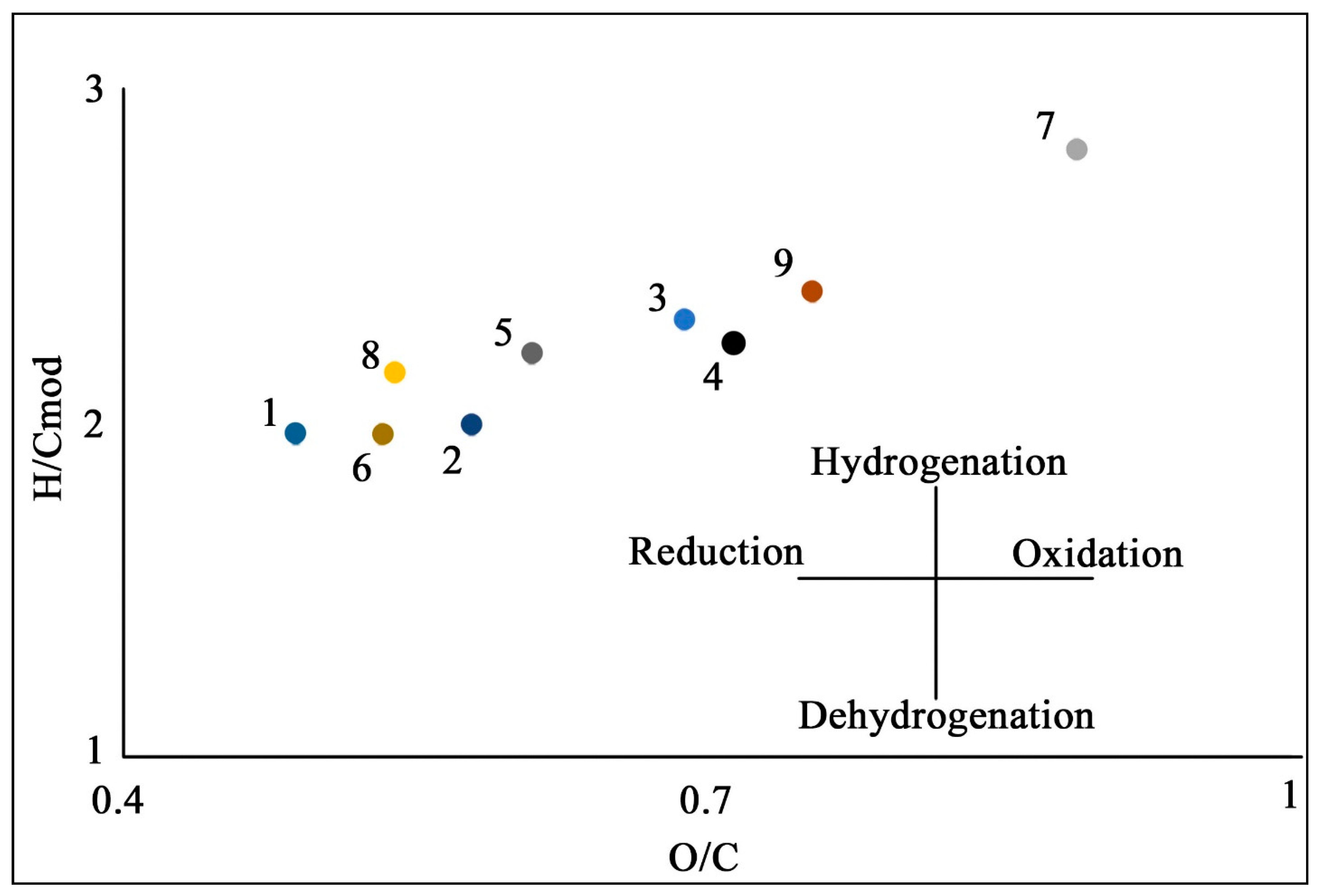 Separations 08 00087 g003