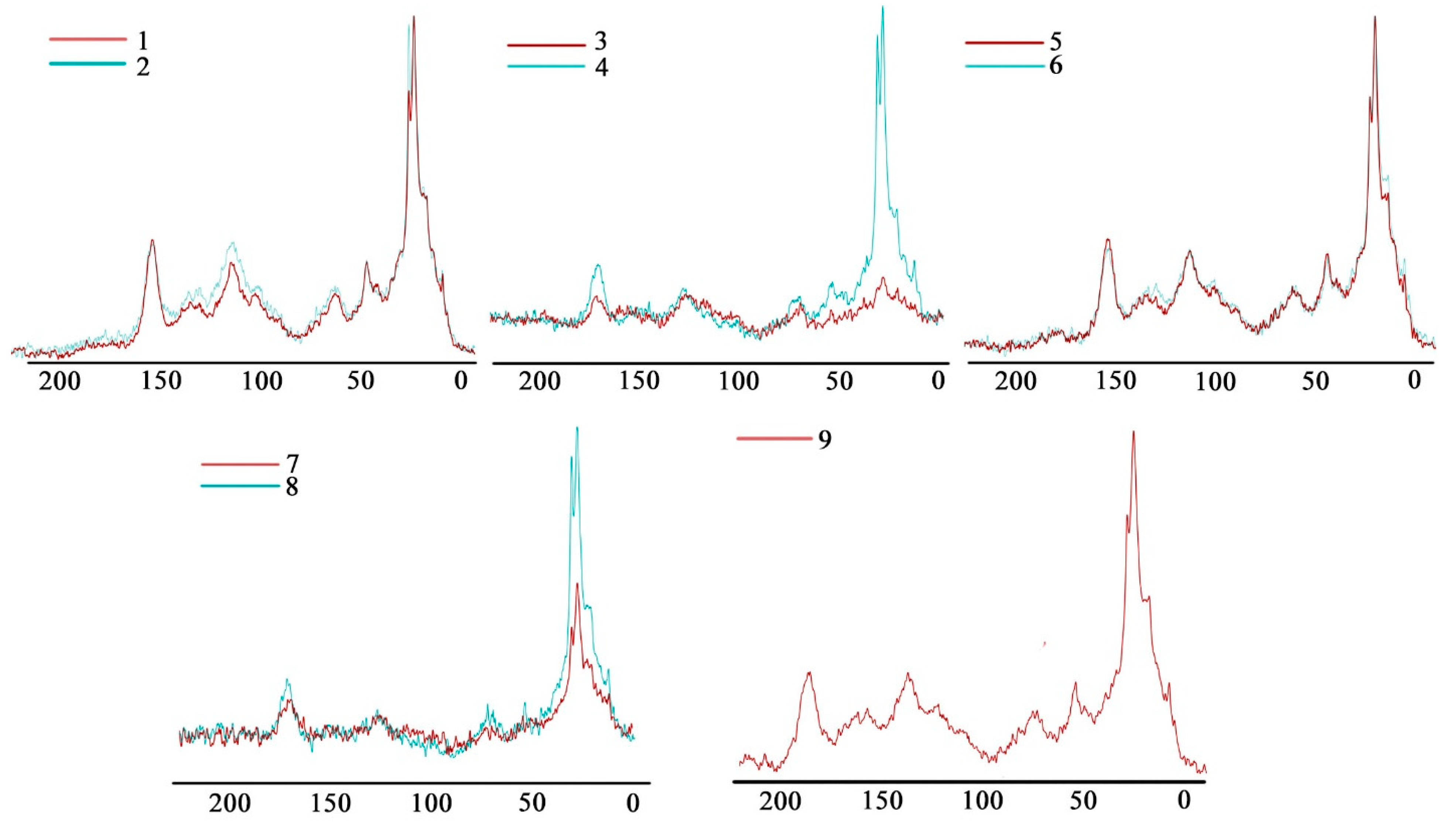 Separations 08 00087 g004
