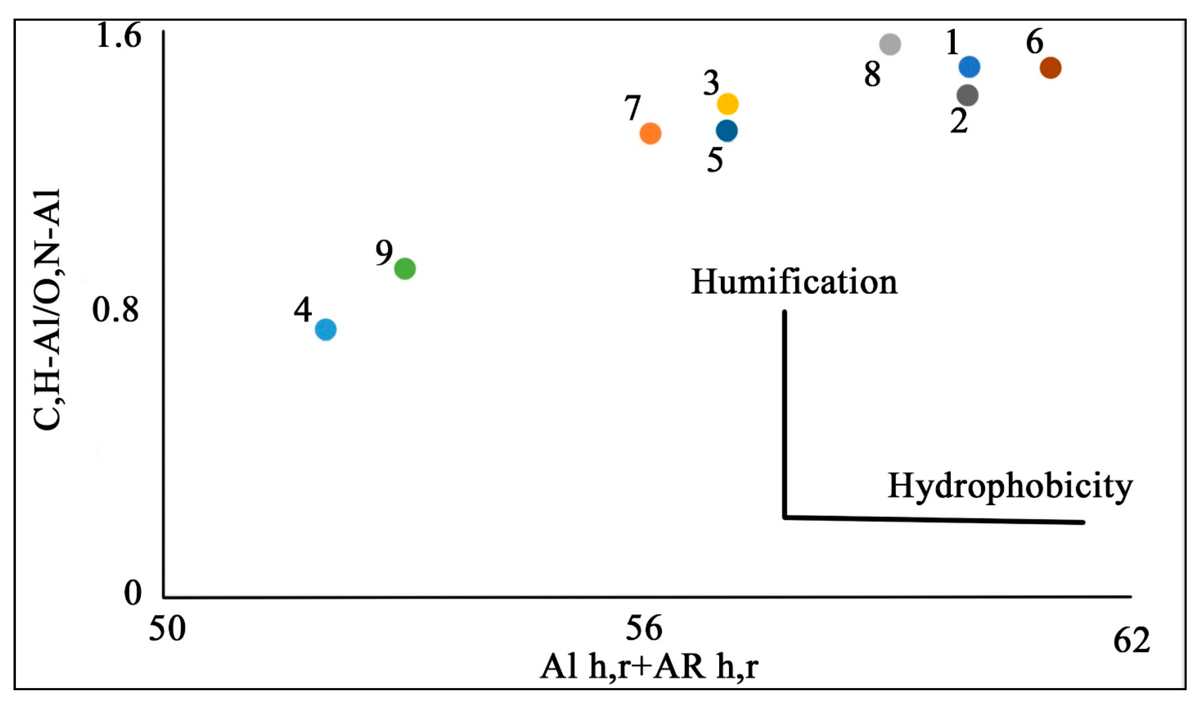 Separations 08 00087 g005