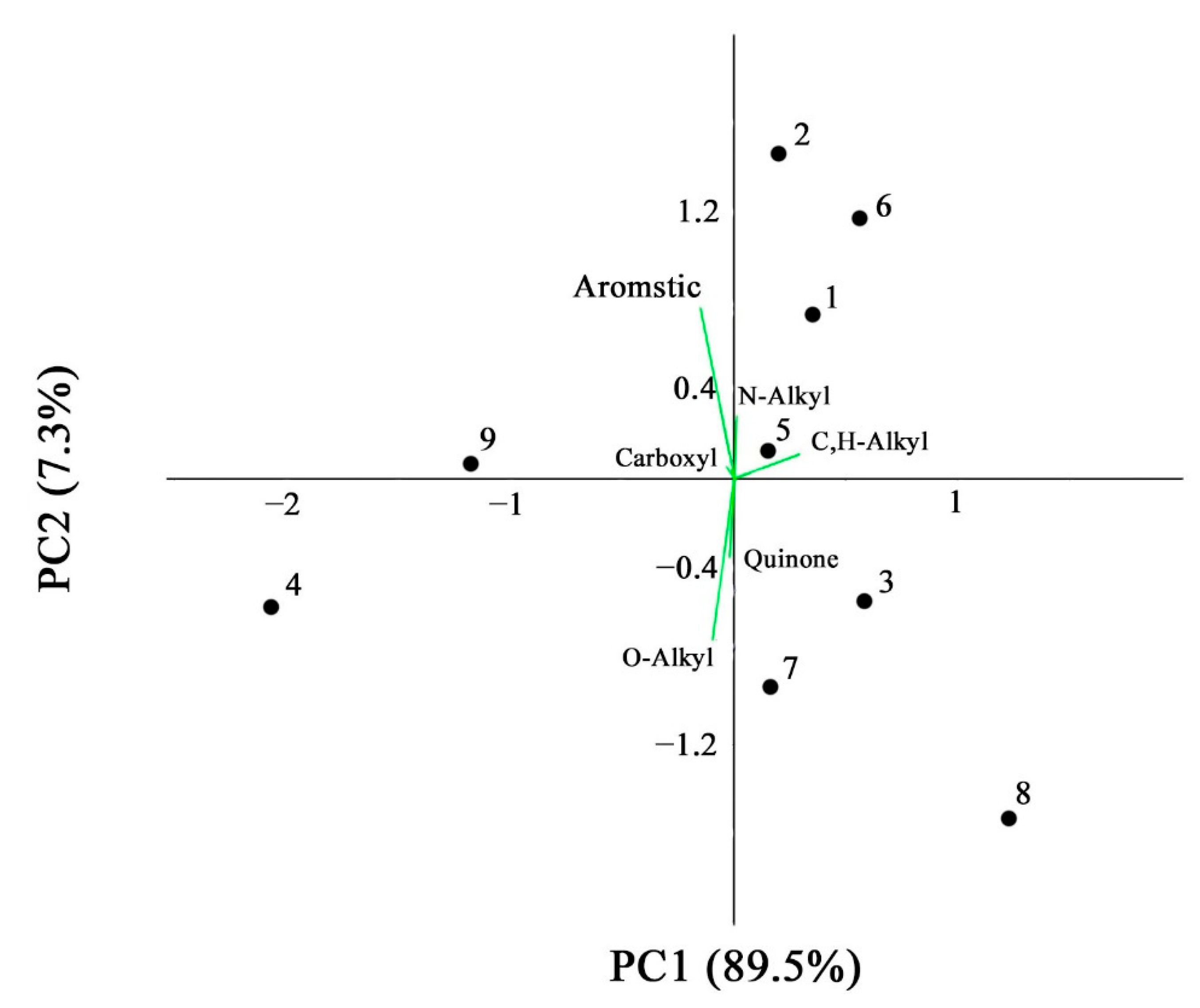 Separations 08 00087 g007
